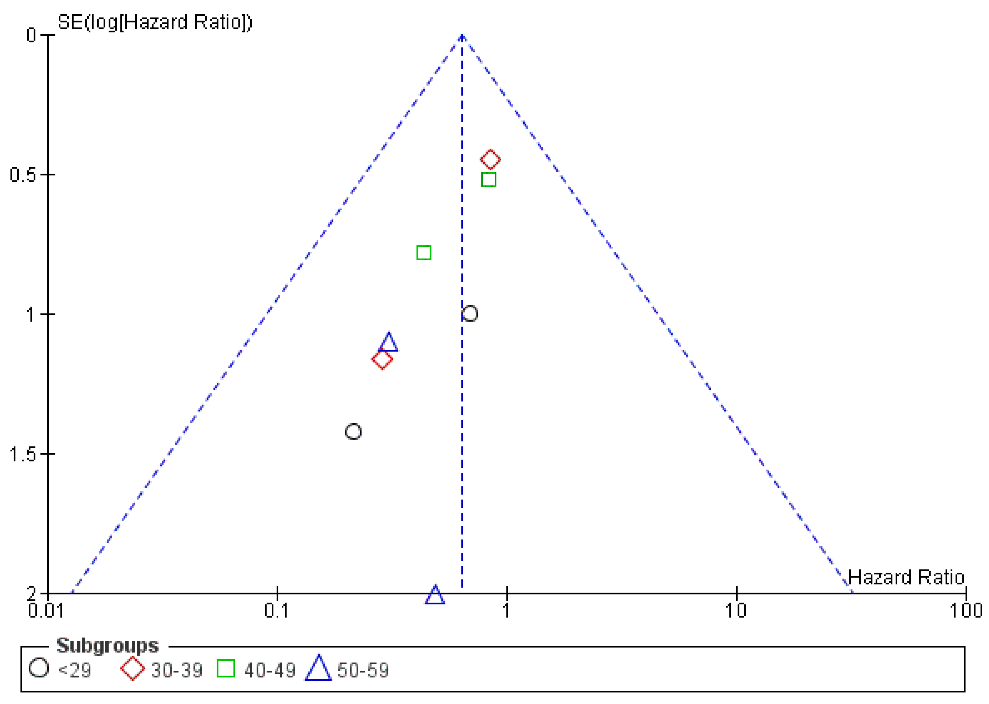 Cancers 15 00356 g017 Cancers 15 00356 g017
