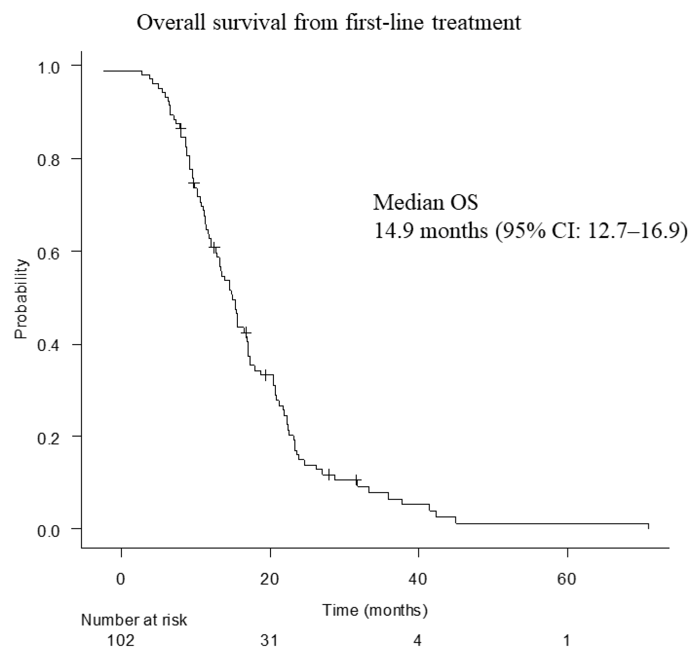Cancers 15 00358 g002 Cancers 15 00358 g002