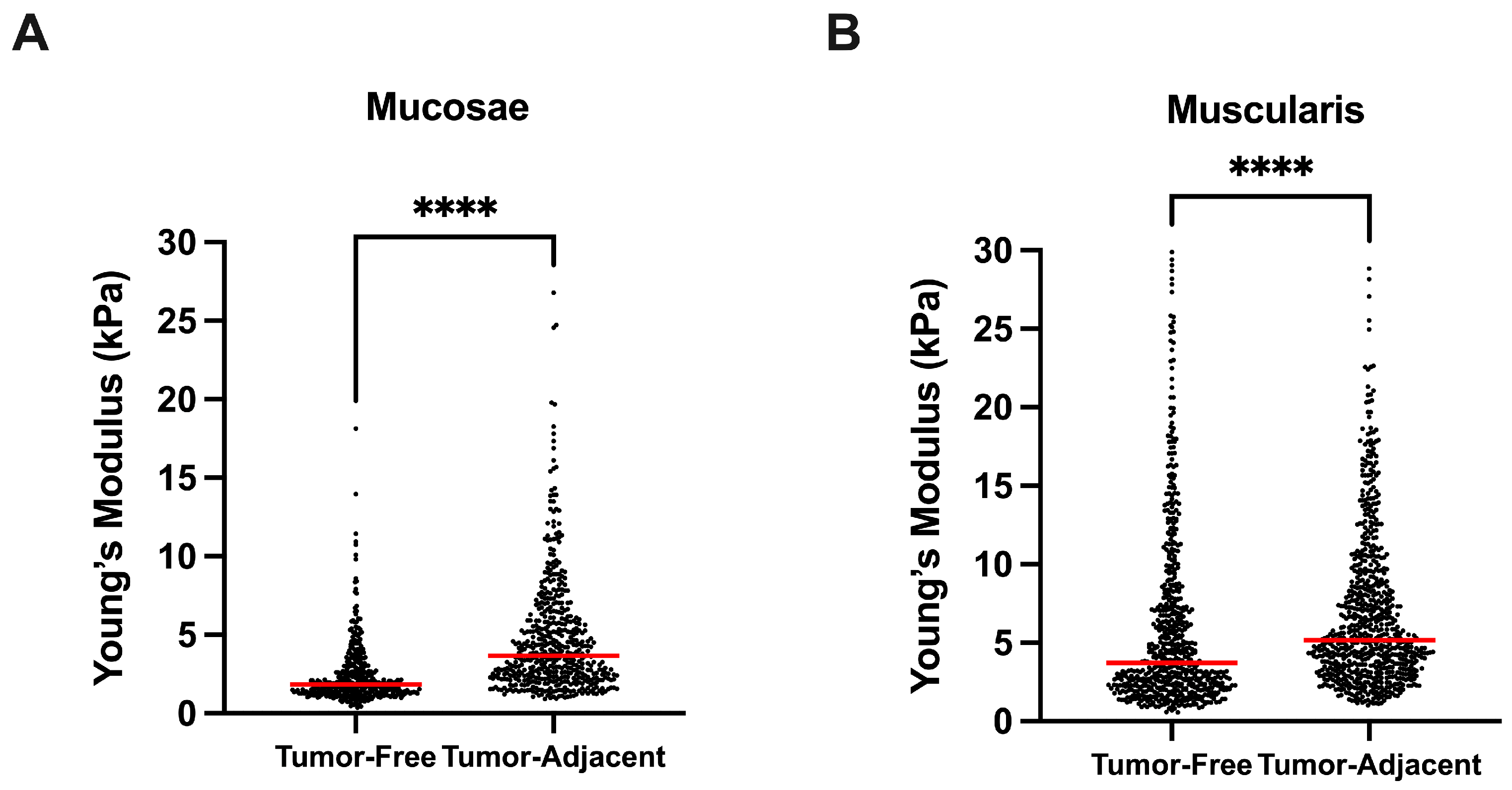 Cancers 15 00359 g004