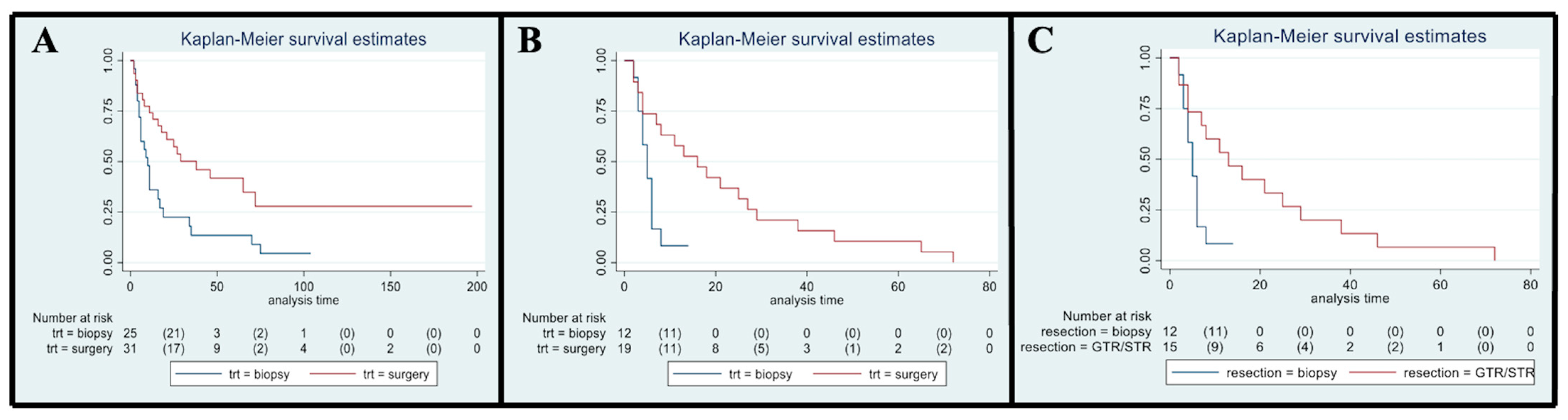 Cancers 15 00361 g002 Cancers 15 00361 g002
