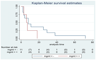 Cancers 15 00361 i002 Cancers 15 00361 i002
