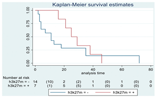 Cancers 15 00361 i005 Cancers 15 00361 i005