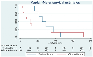 Cancers 15 00361 i006 Cancers 15 00361 i006