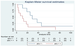 Cancers 15 00361 i007 Cancers 15 00361 i007