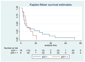 Cancers 15 00361 i009 Cancers 15 00361 i009