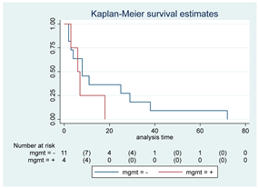Cancers 15 00361 i010 Cancers 15 00361 i010