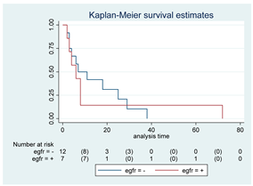 Cancers 15 00361 i012 Cancers 15 00361 i012