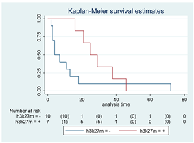 Cancers 15 00361 i013 Cancers 15 00361 i013