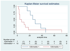Cancers 15 00361 i014 Cancers 15 00361 i014