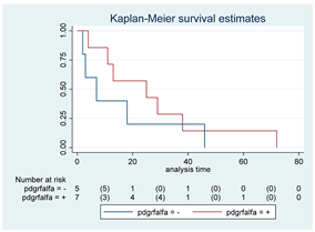 Cancers 15 00361 i016 Cancers 15 00361 i016