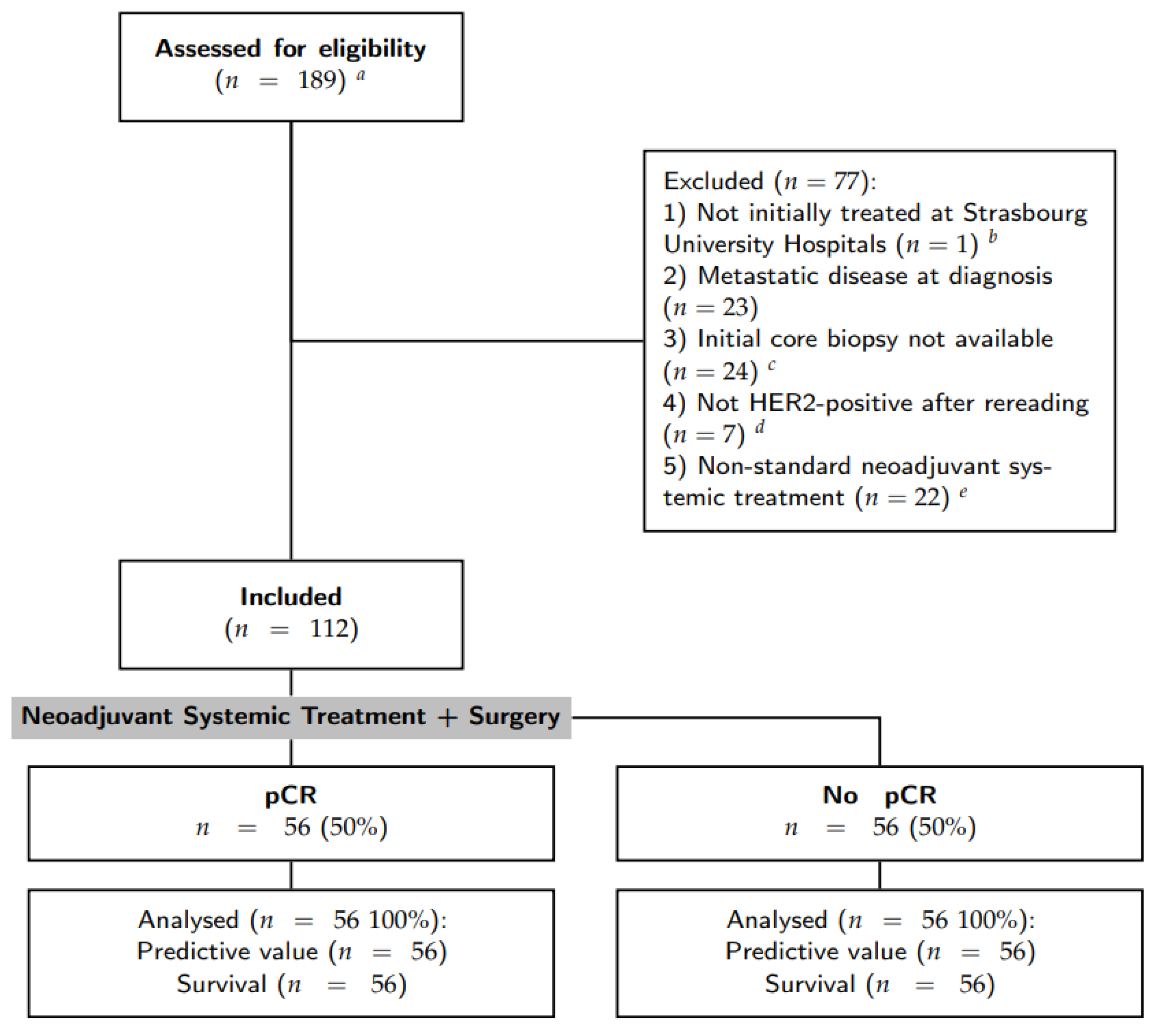Cancers 15 00362 g001