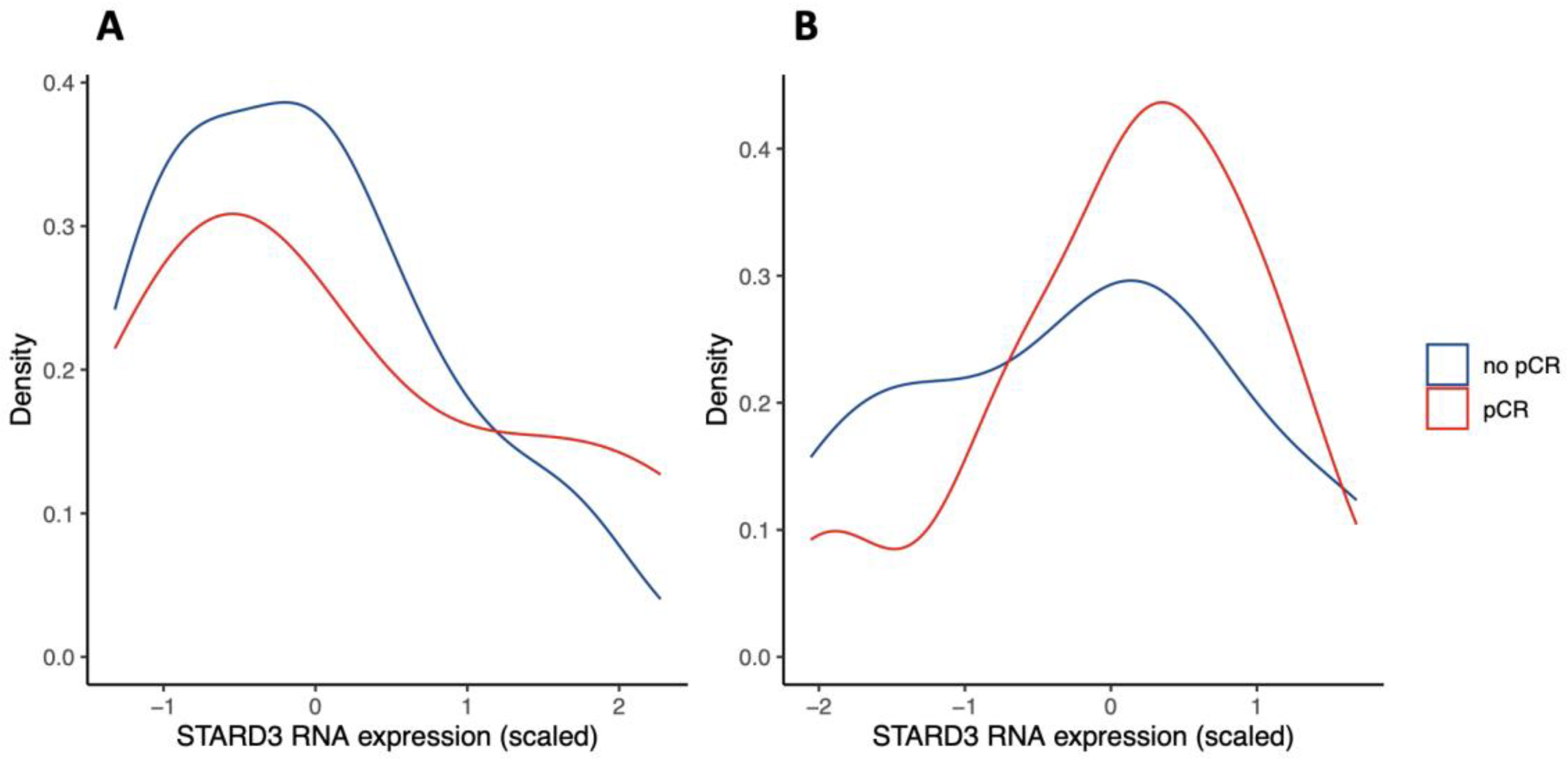 Cancers 15 00362 g005