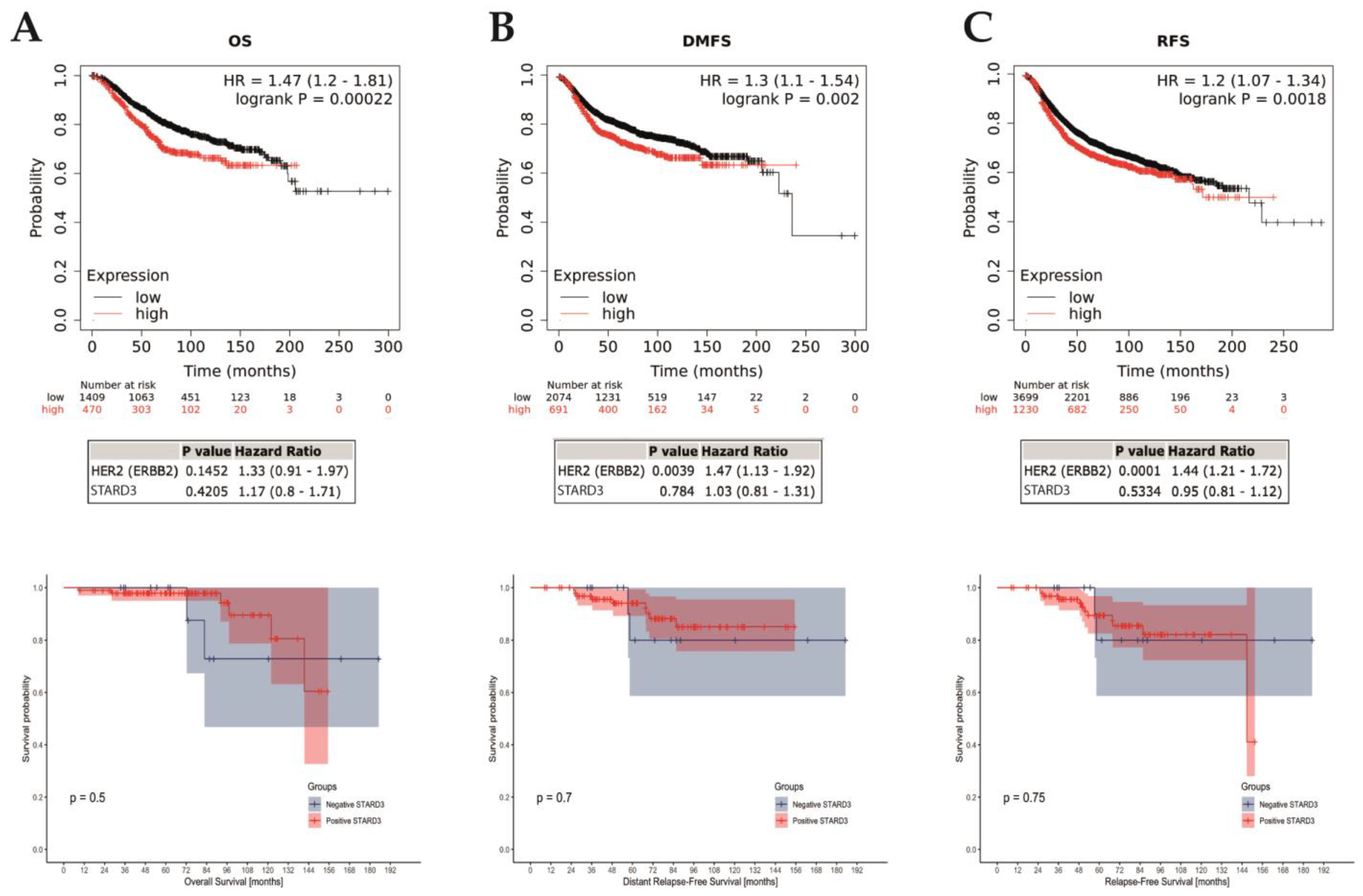 Cancers 15 00362 g006