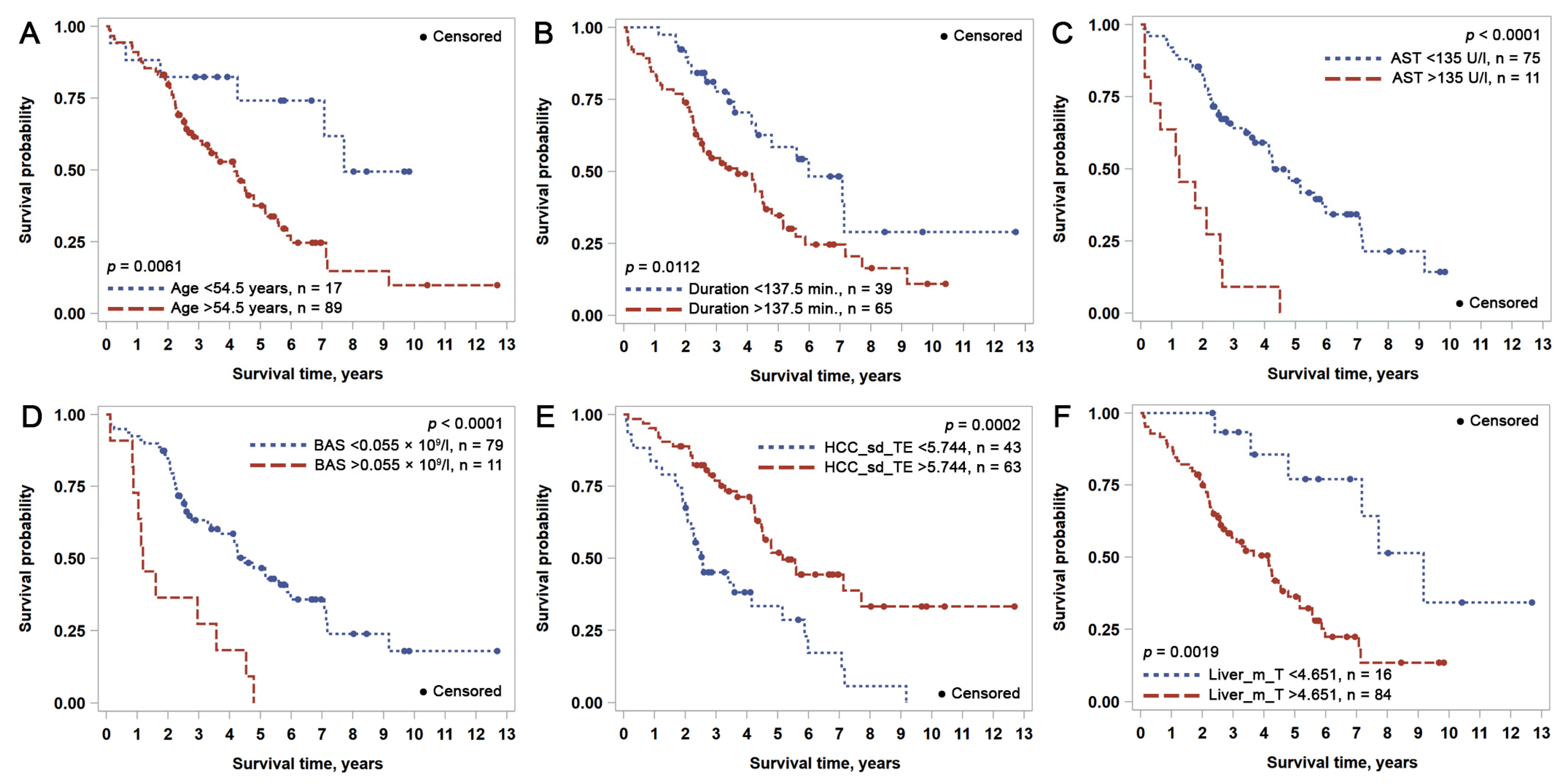 Cancers 15 00366 g002 Cancers 15 00366 g002
