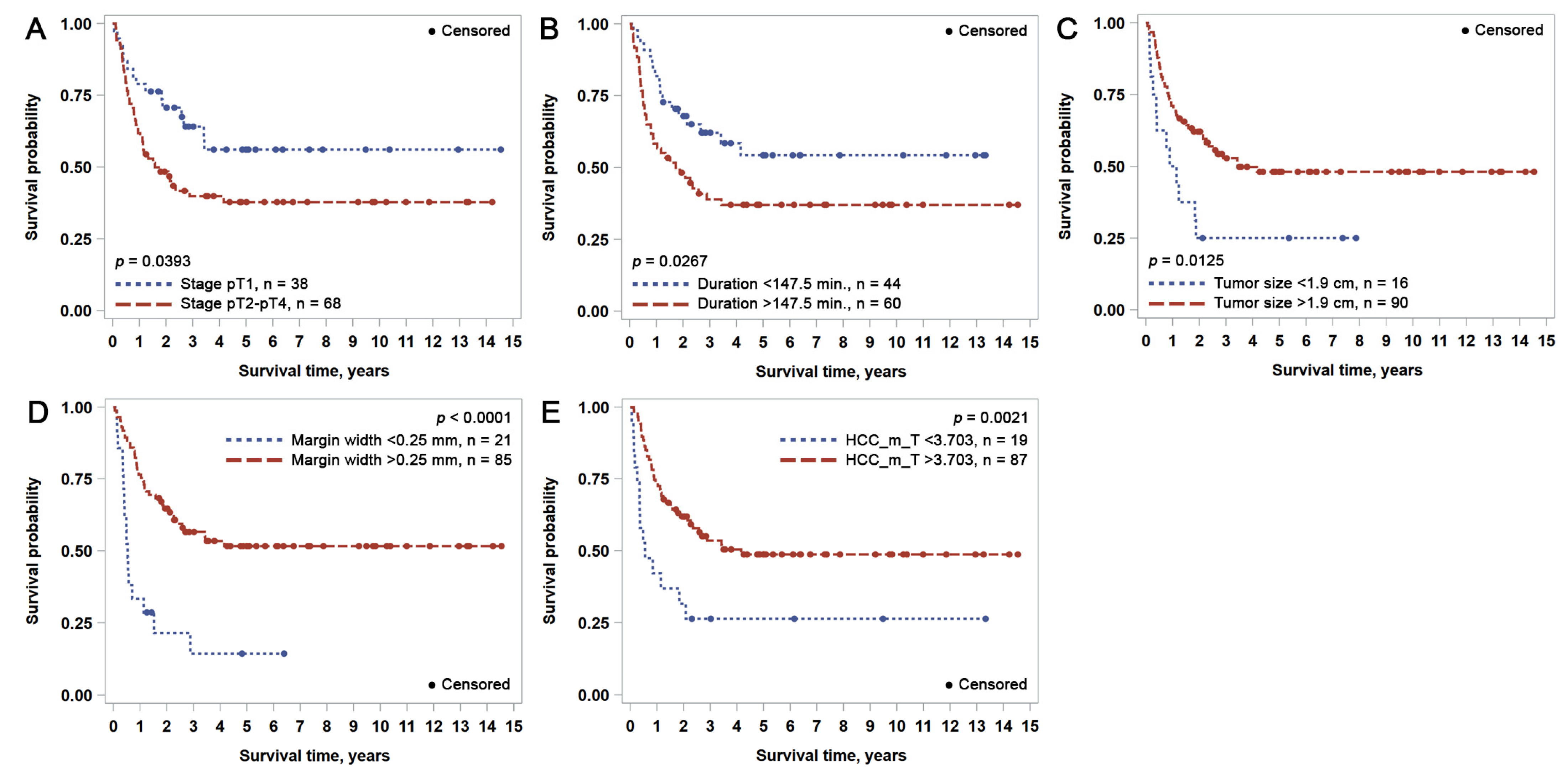 Cancers 15 00366 g003 Cancers 15 00366 g003