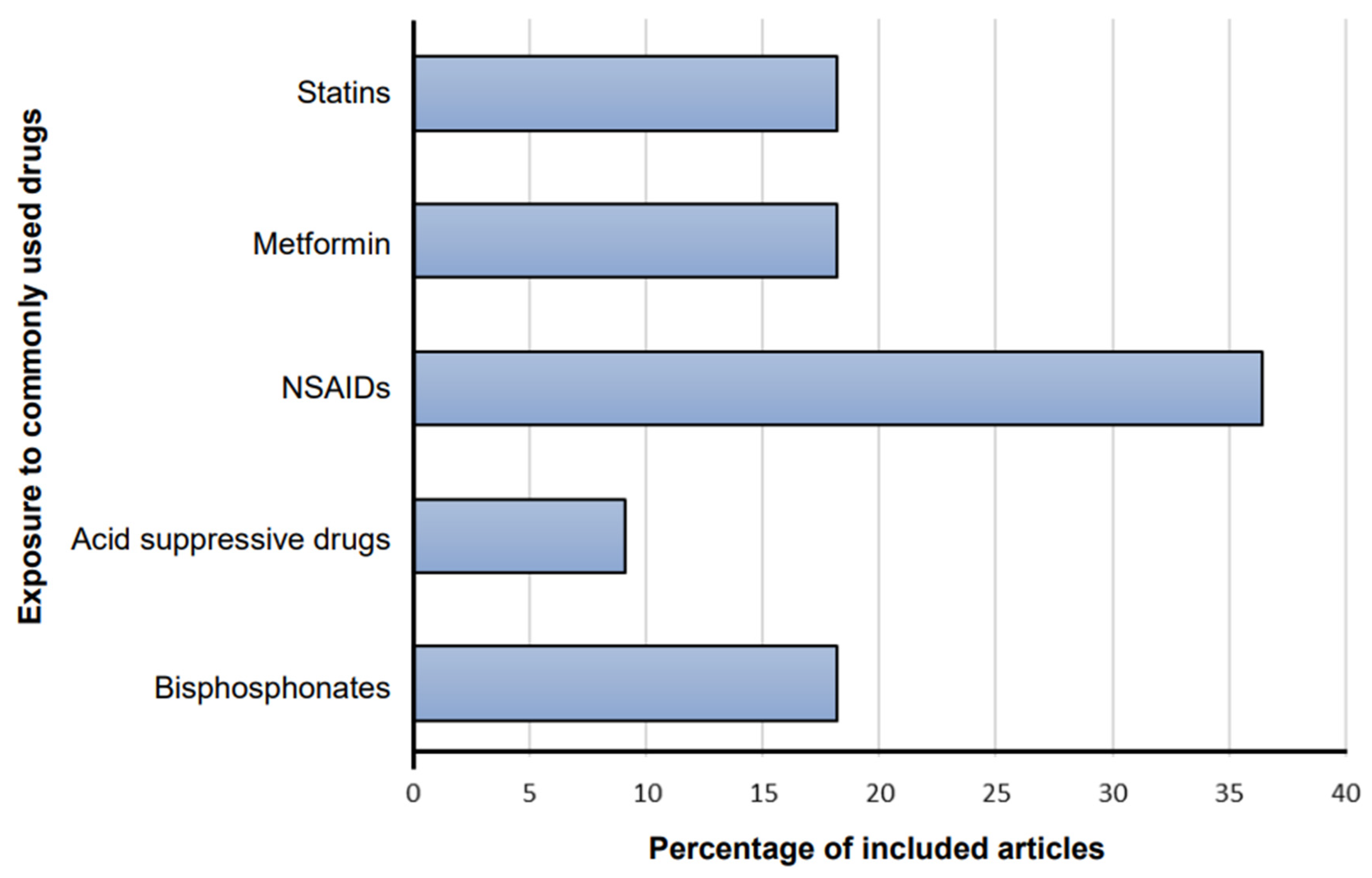 Cancers 15 00372 g002 Cancers 15 00372 g002