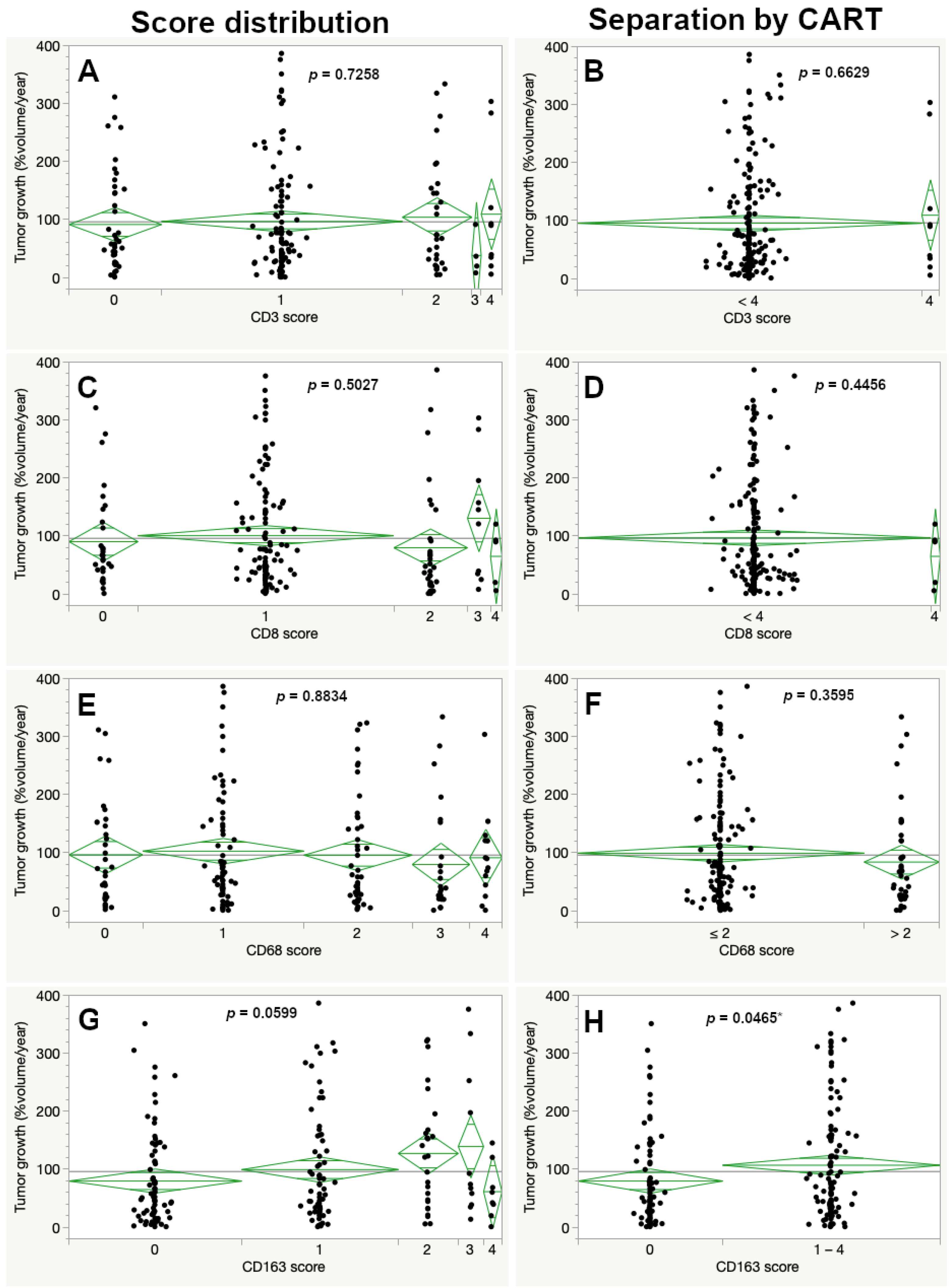 Cancers 15 00377 g004