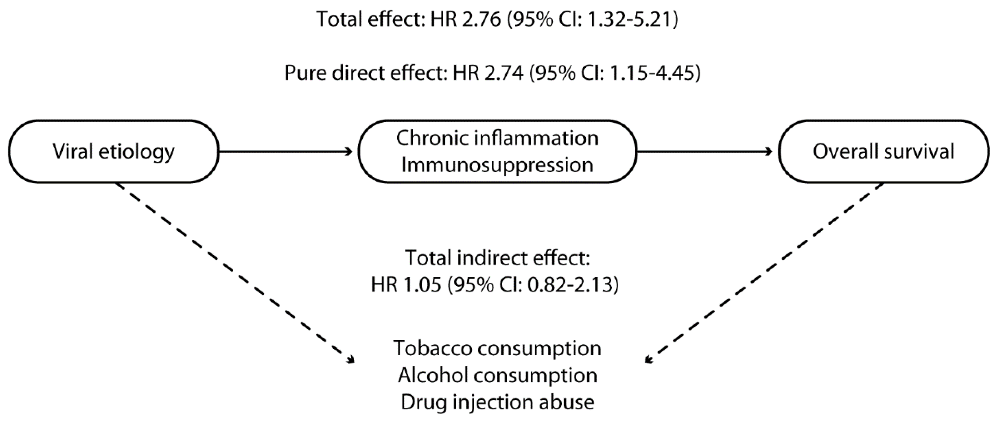 Cancers 15 00381 g001 Cancers 15 00381 g001