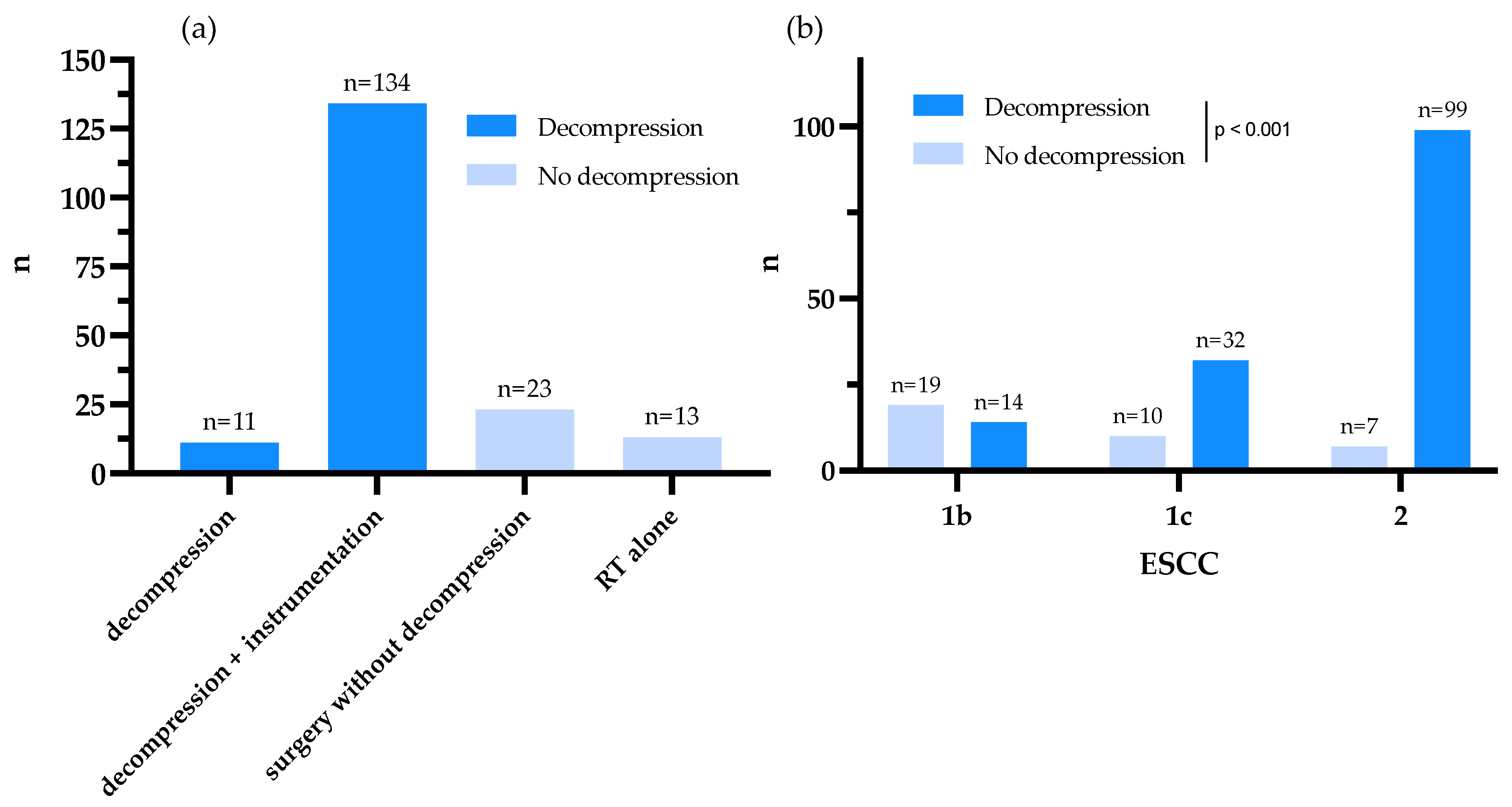 Cancers 15 00385 g002