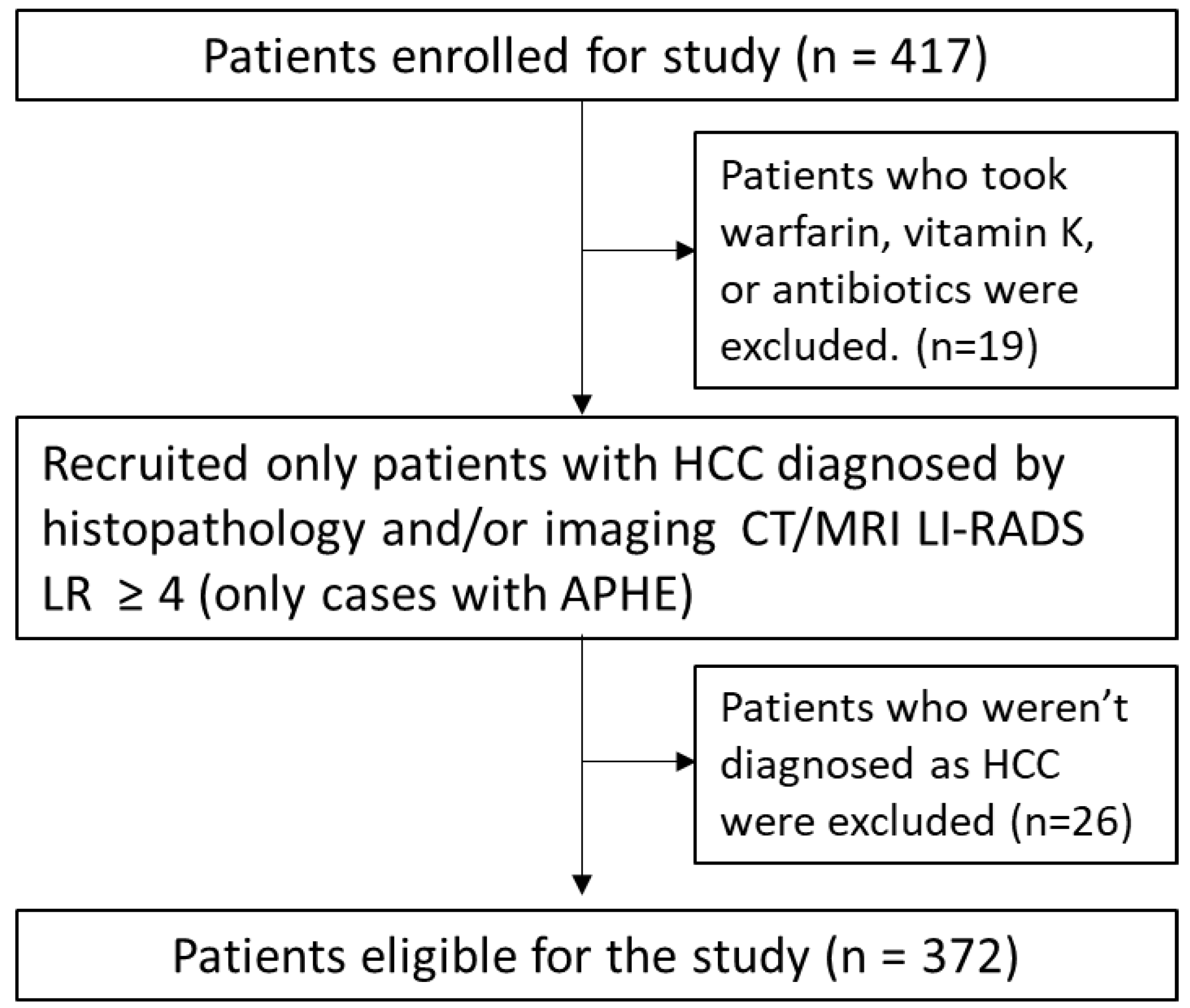 Cancers 15 00390 g001 Cancers 15 00390 g001