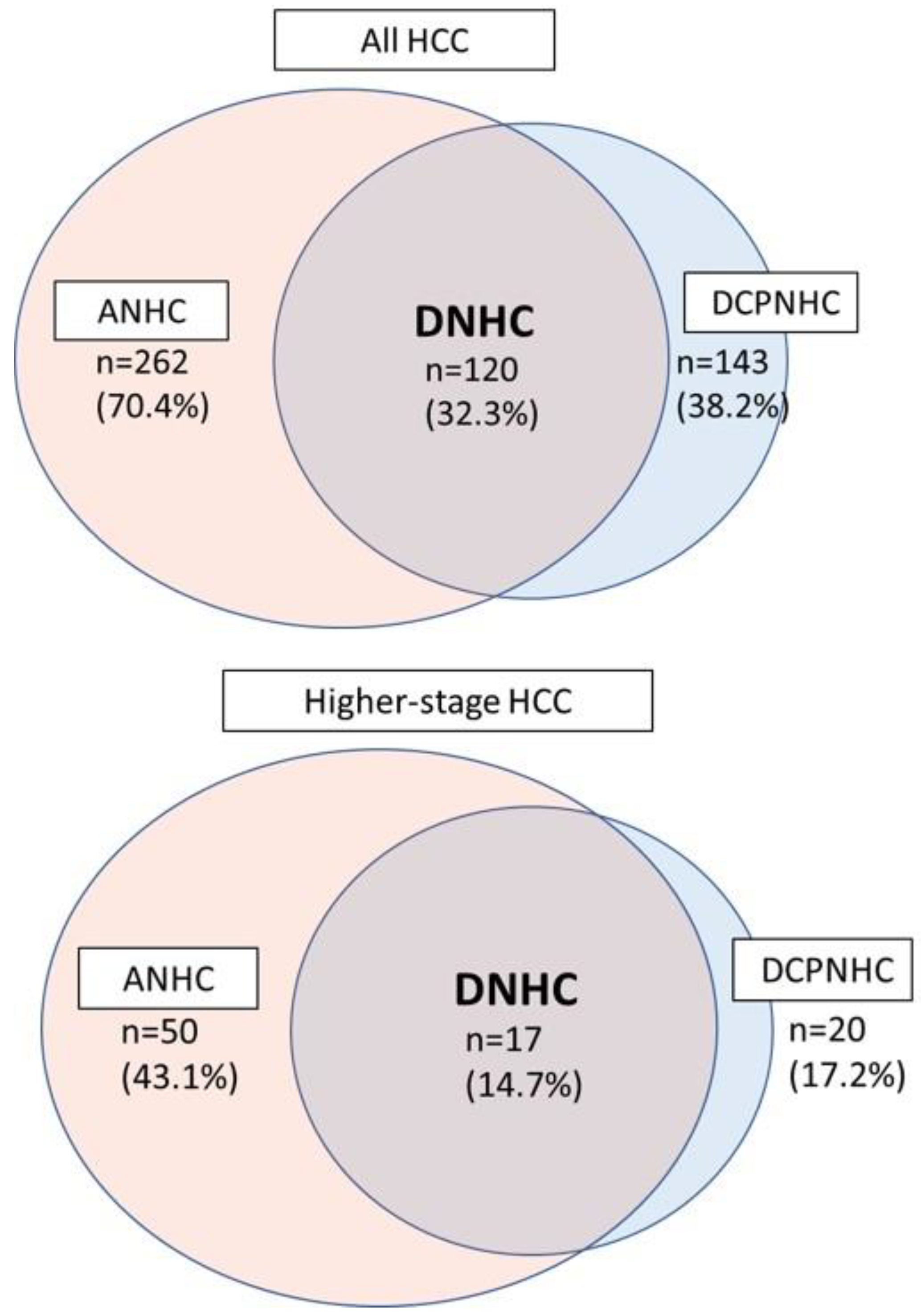 Cancers 15 00390 g002 Cancers 15 00390 g002