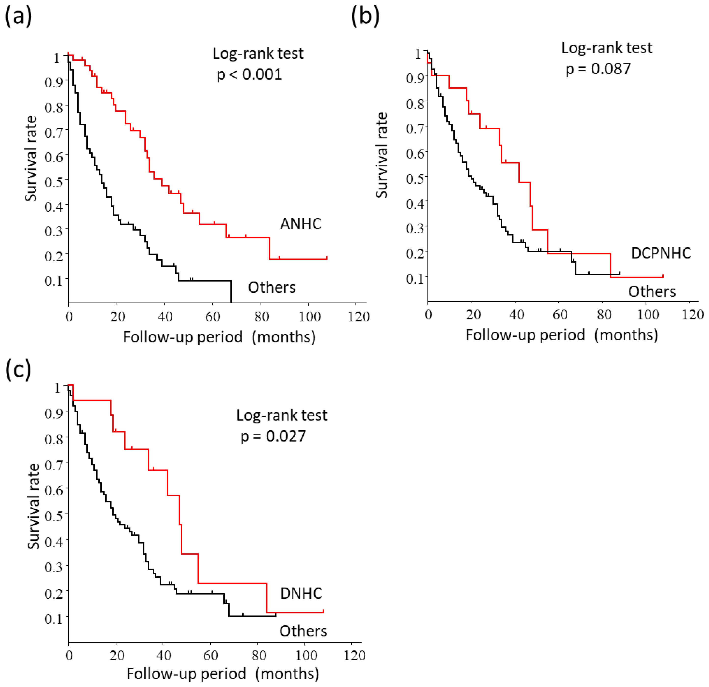 Cancers 15 00390 g005 Cancers 15 00390 g005