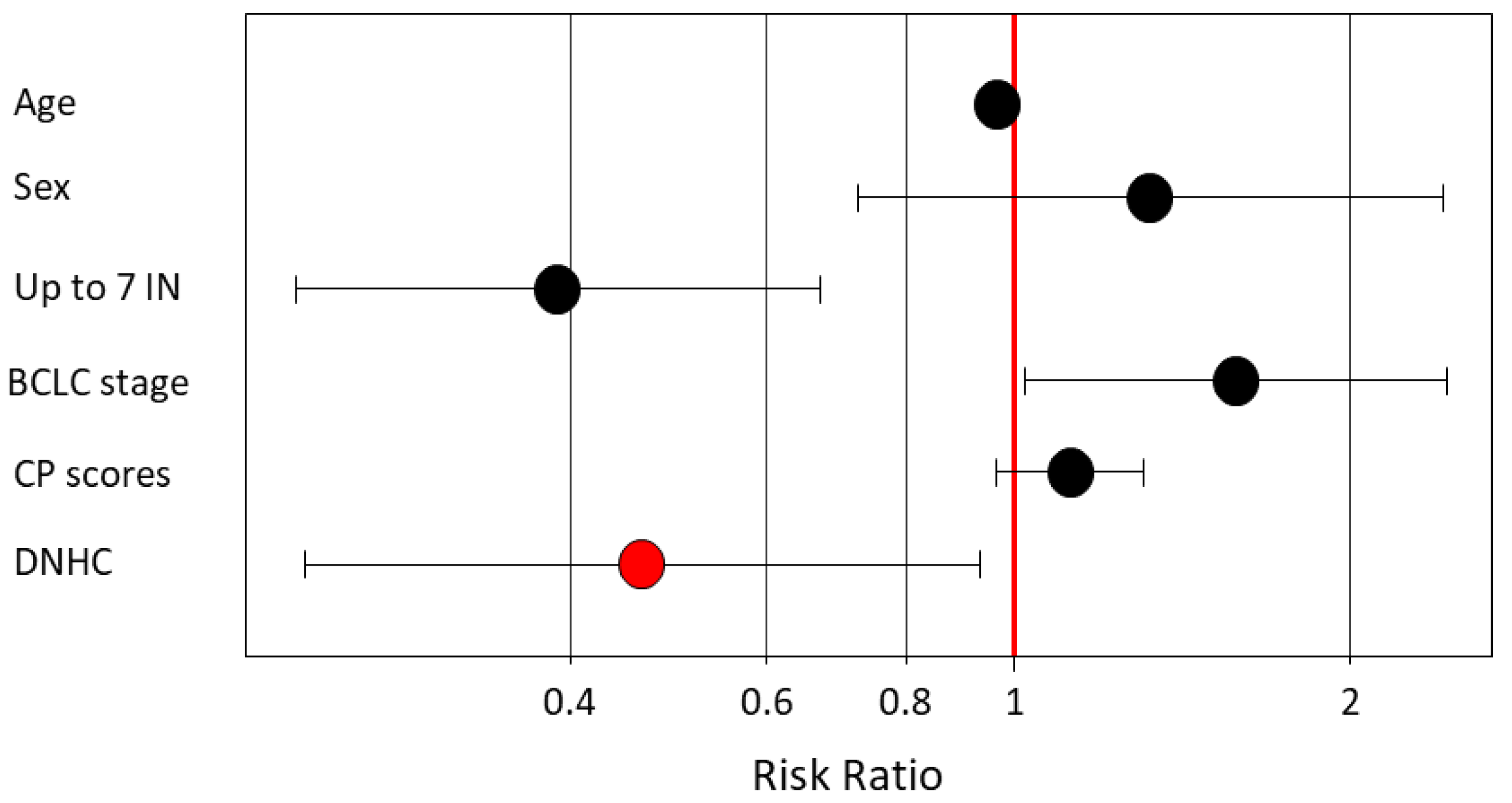 Cancers 15 00390 g006 Cancers 15 00390 g006