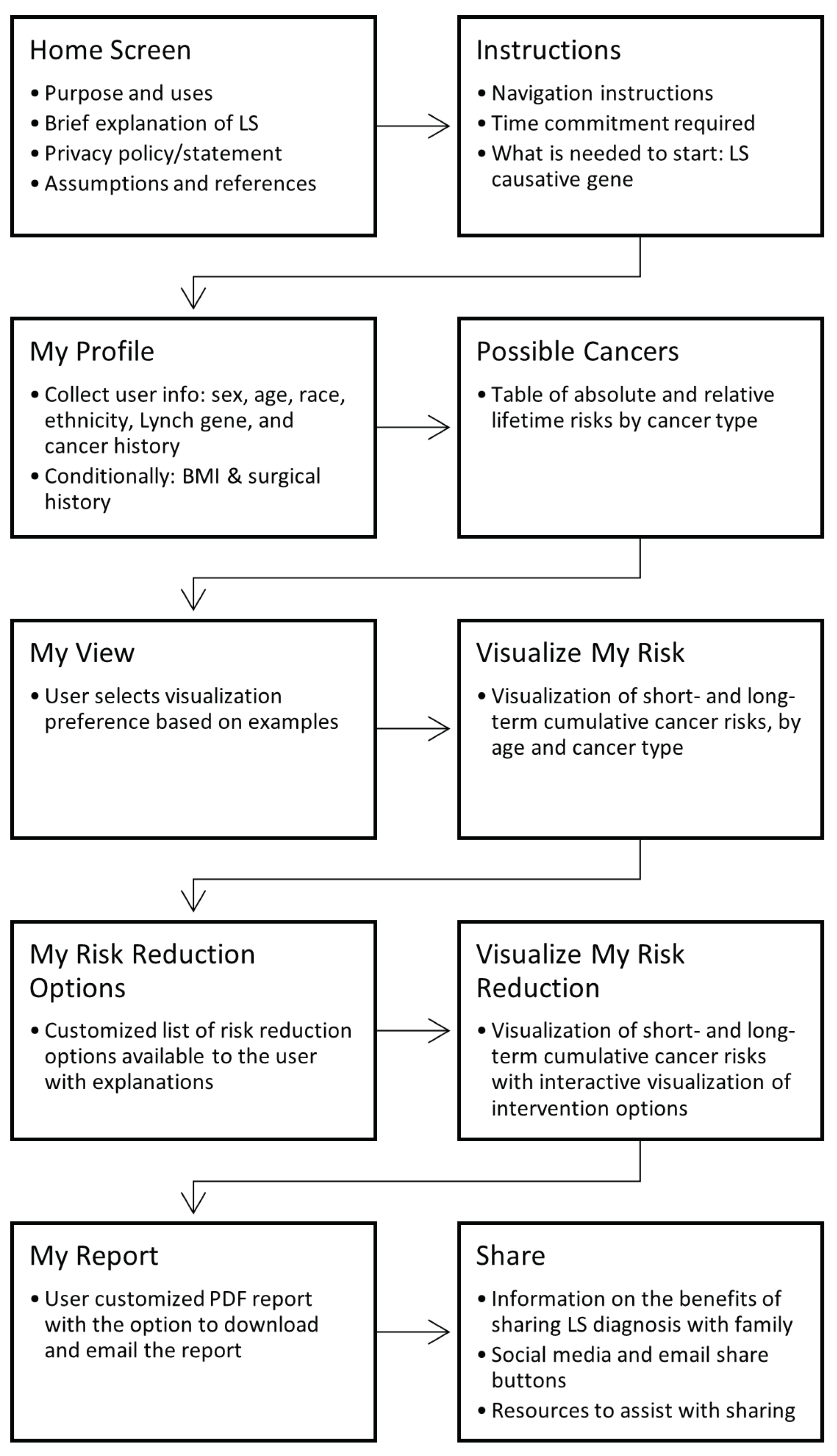 Cancers 15 00391 g001 Cancers 15 00391 g001