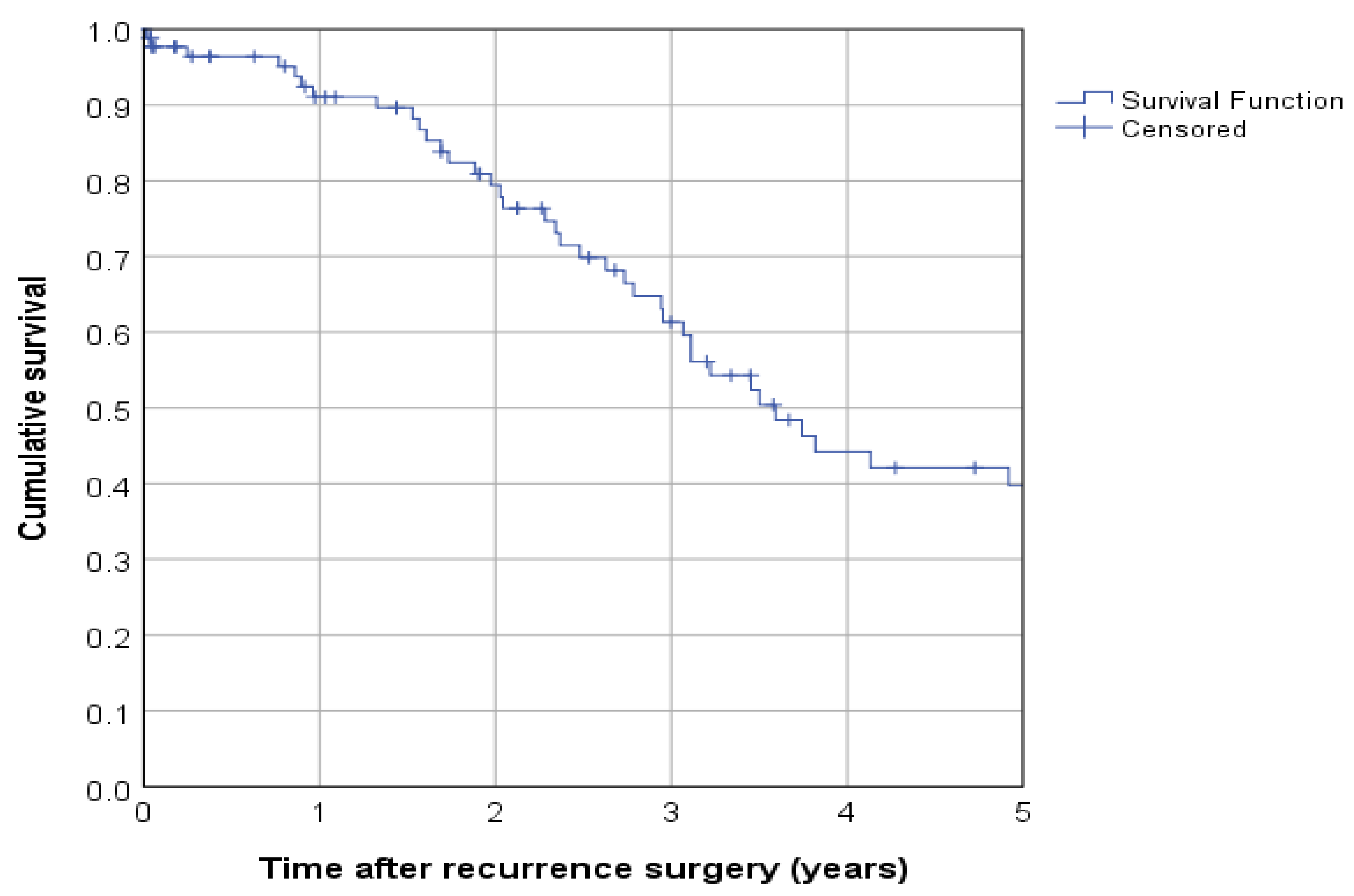 Cancers 15 00405 g001 Cancers 15 00405 g001