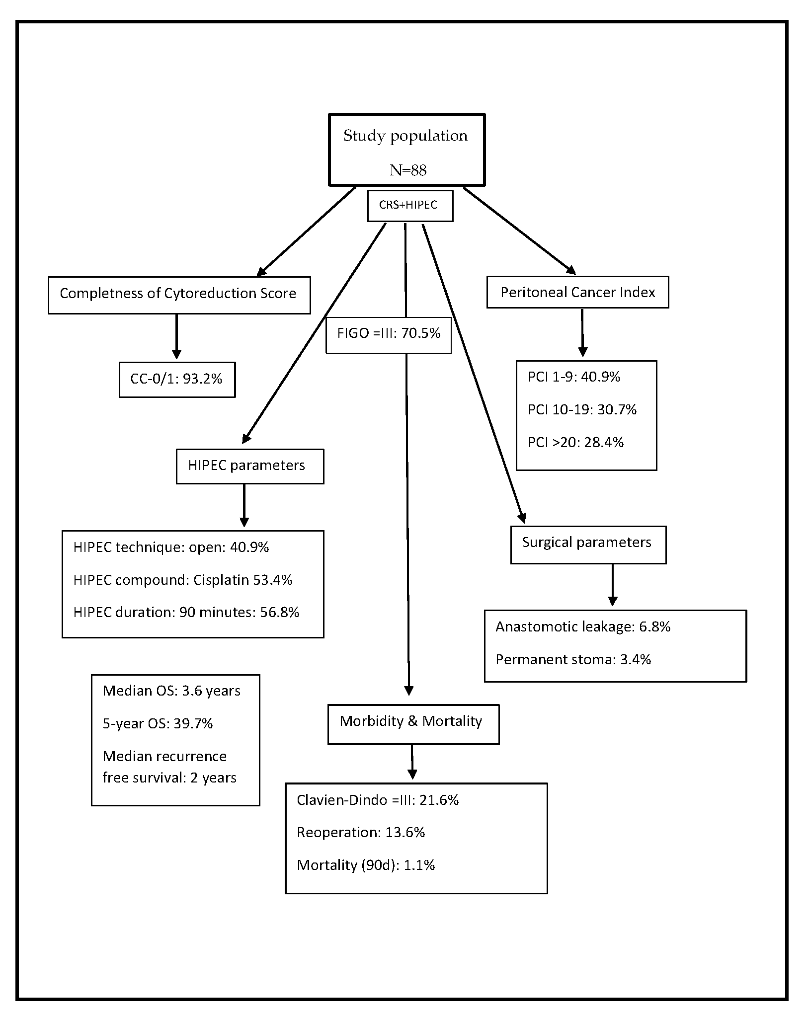 Cancers 15 00405 g002 Cancers 15 00405 g002