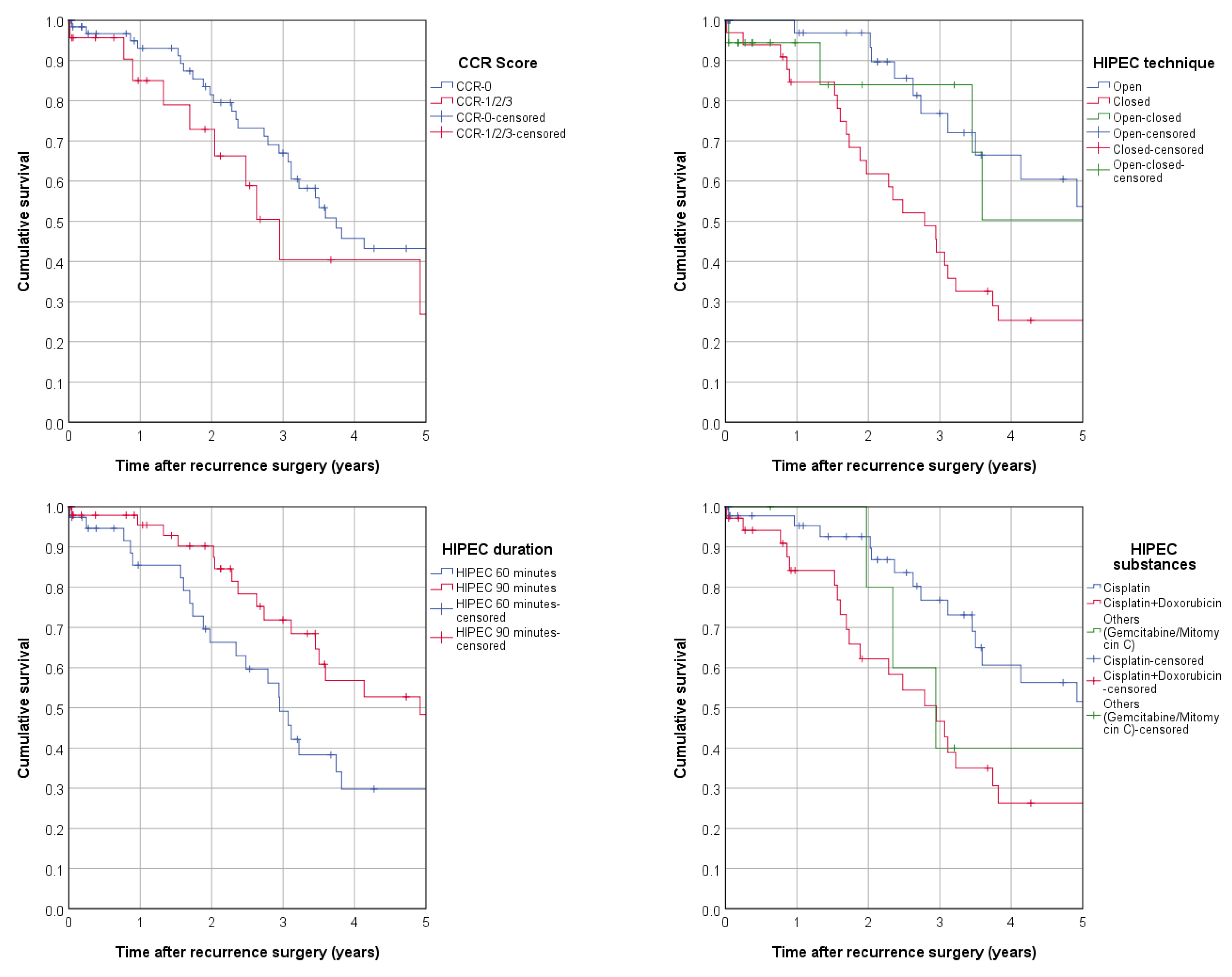 Cancers 15 00405 g004 Cancers 15 00405 g004