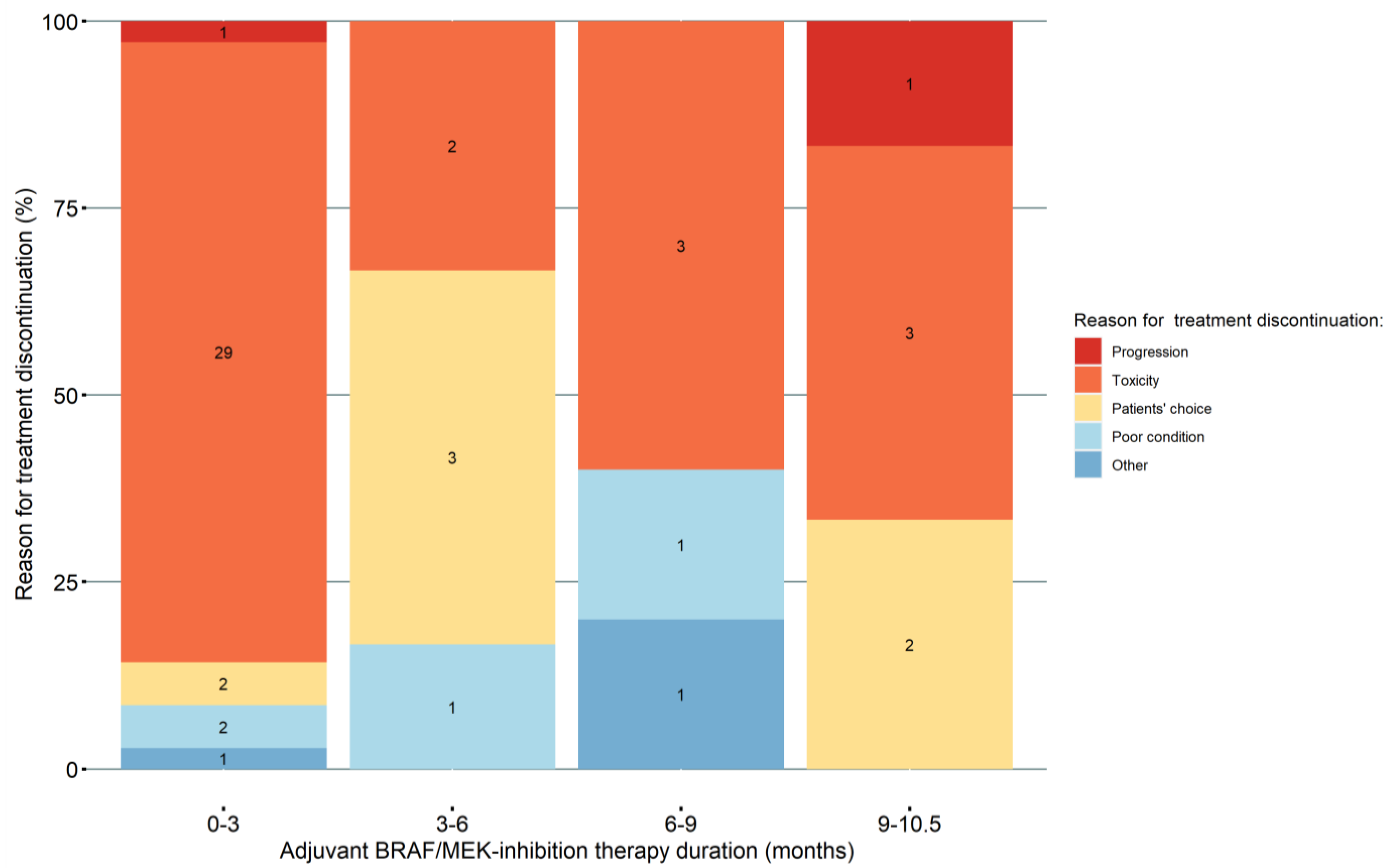 Cancers 15 00409 g002
