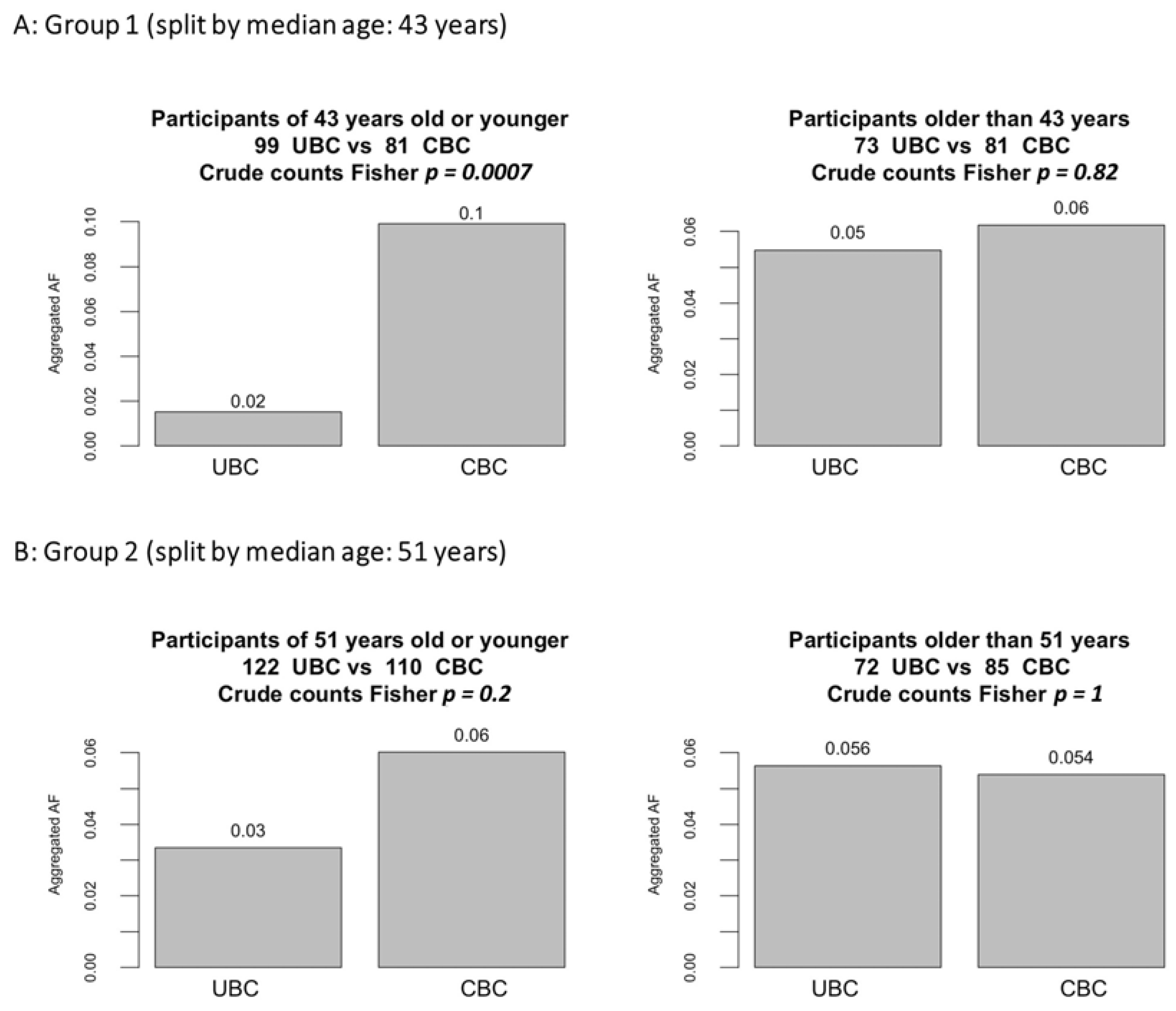 Cancers 15 00415 g002 Cancers 15 00415 g002