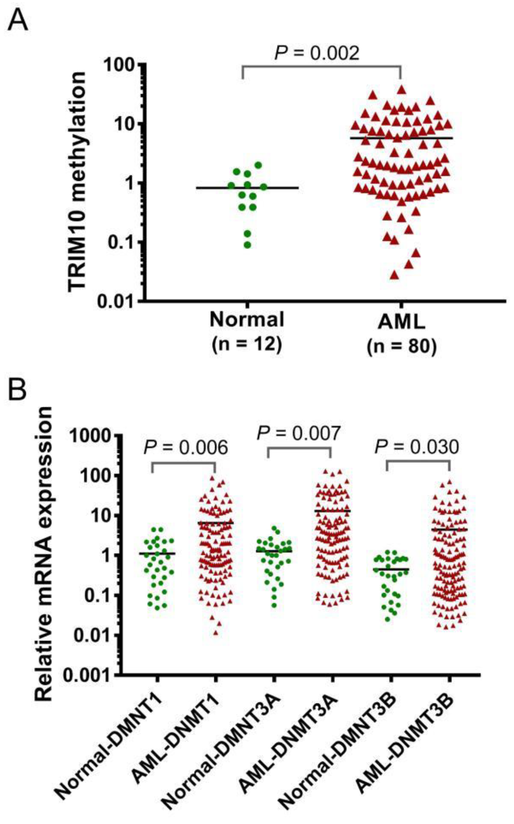 Cancers 15 00417 g005 Cancers 15 00417 g005