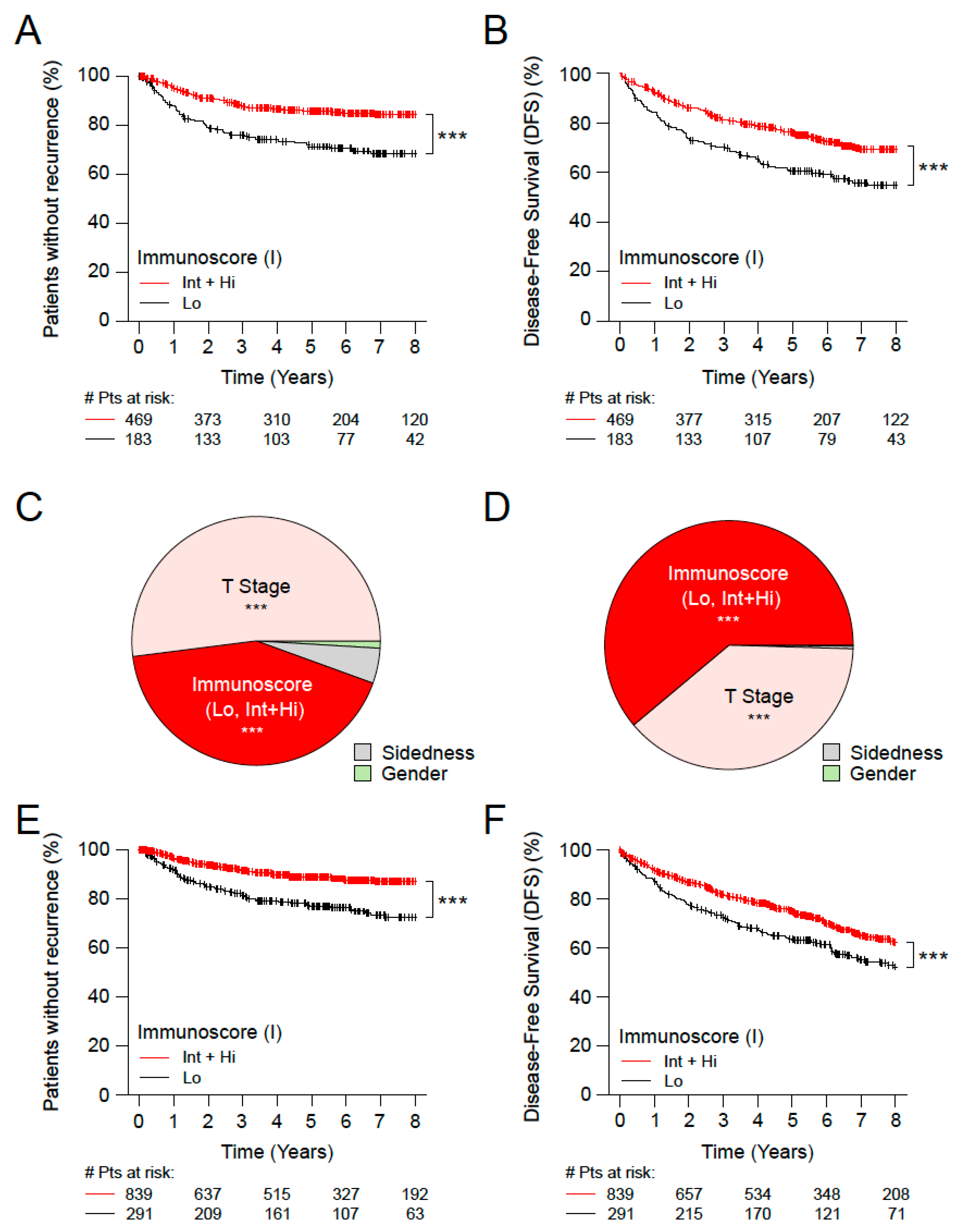 Cancers 15 00418 g002 Cancers 15 00418 g002