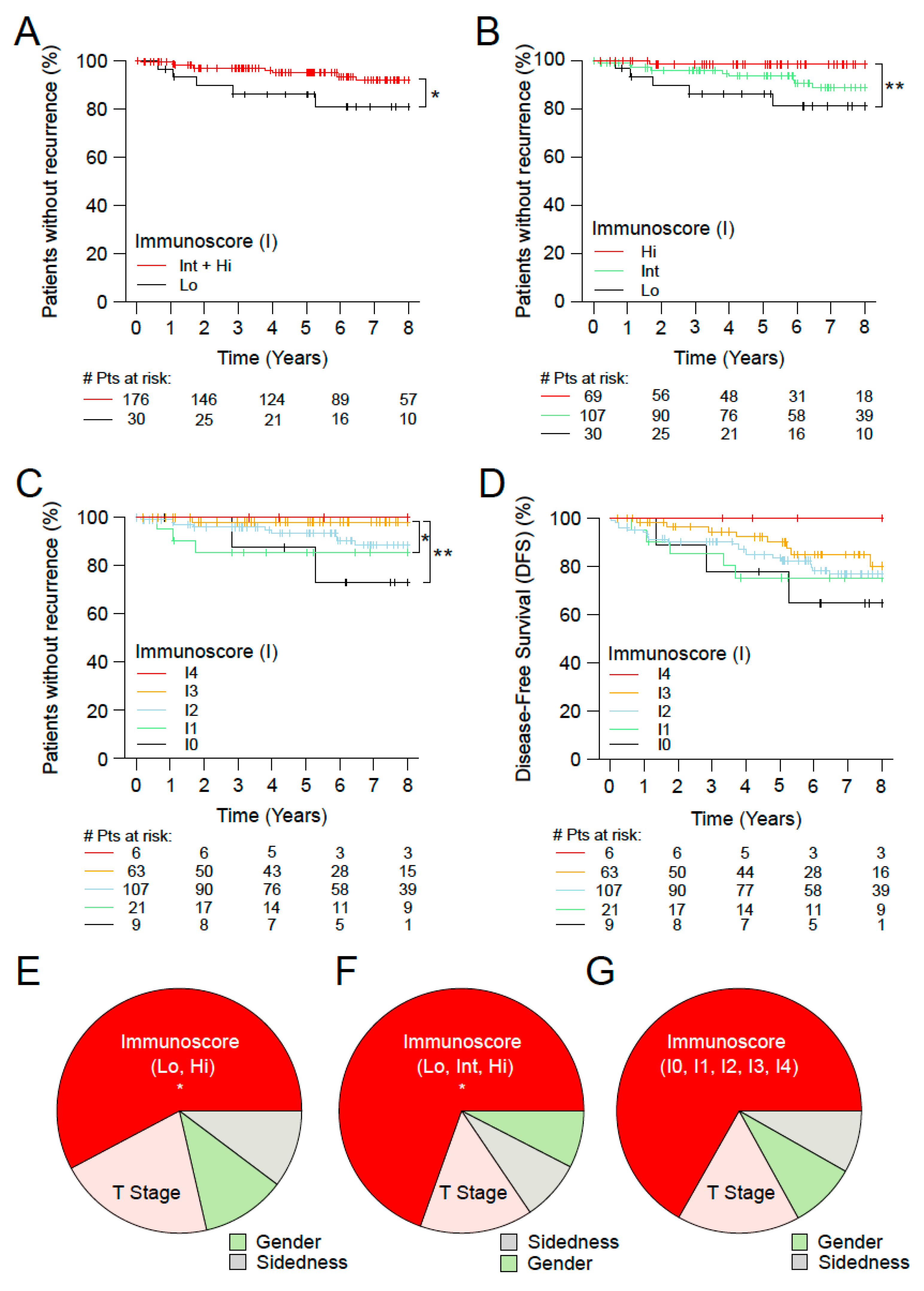 Cancers 15 00418 g004 Cancers 15 00418 g004