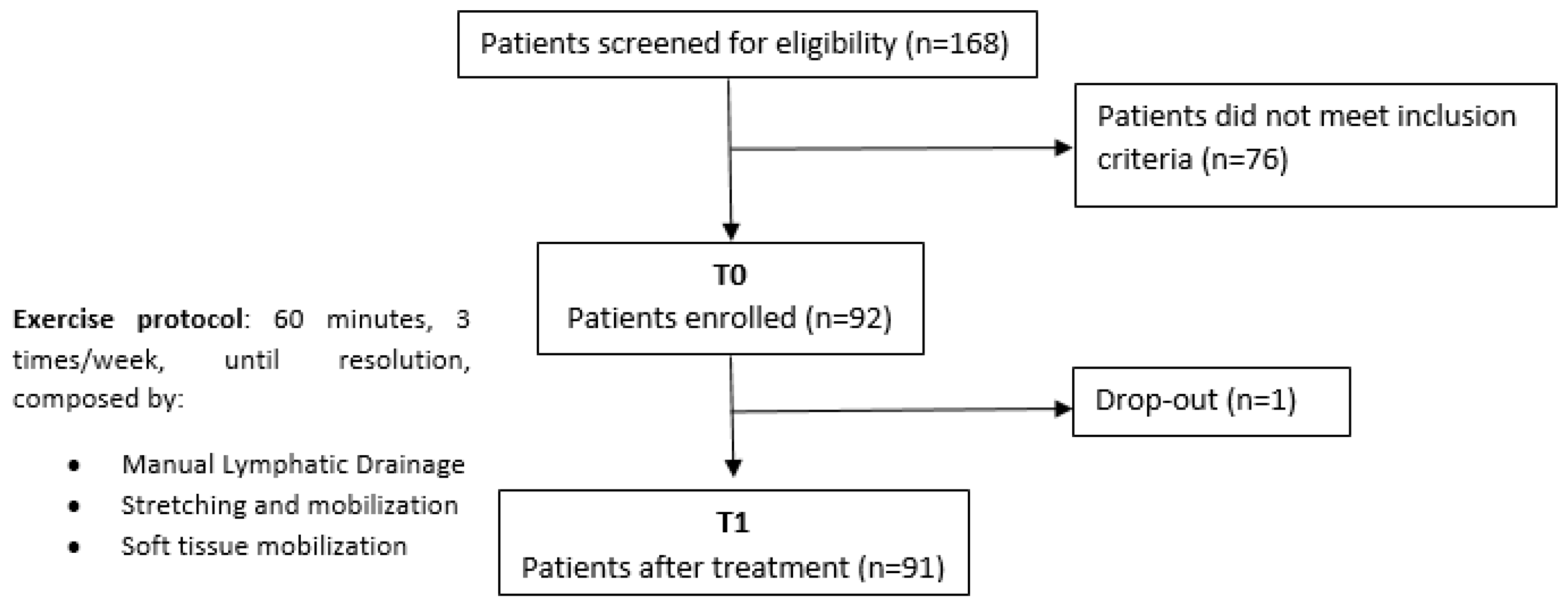 Cancers 15 00426 g001