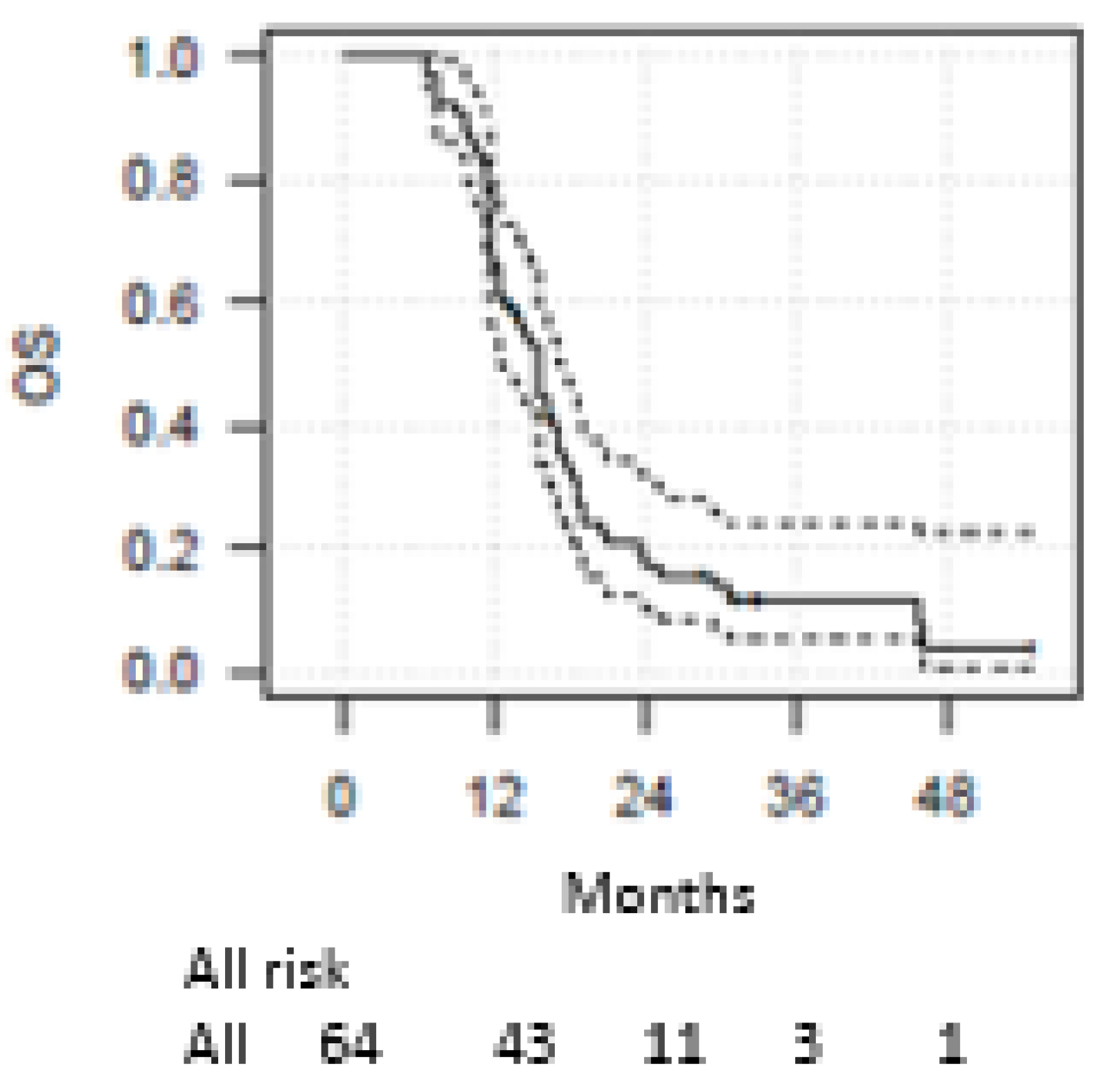 Cancers 15 00434 g001 Cancers 15 00434 g001
