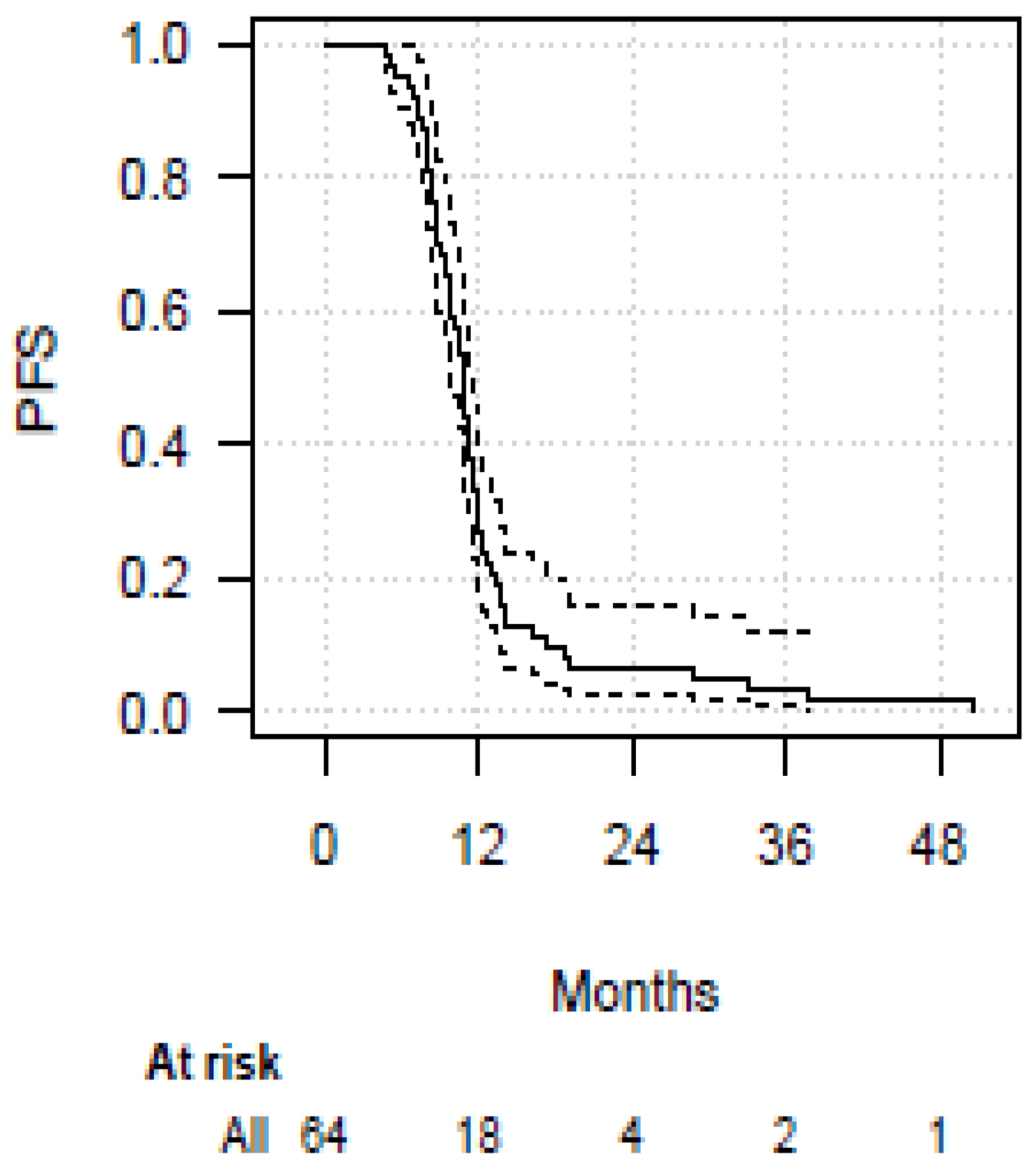 Cancers 15 00434 g002 Cancers 15 00434 g002