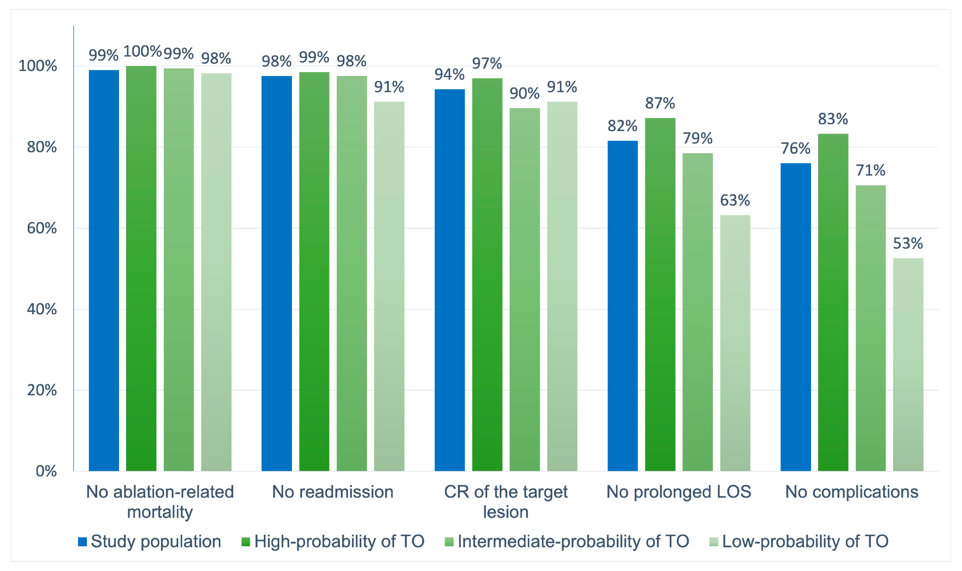 Cancers 15 00436 g002 Cancers 15 00436 g002