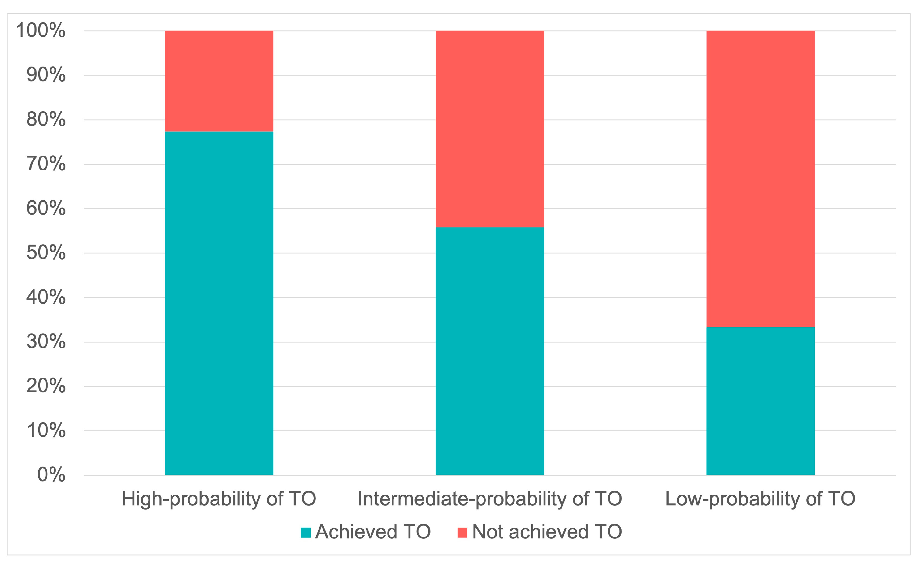 Cancers 15 00436 g003 Cancers 15 00436 g003