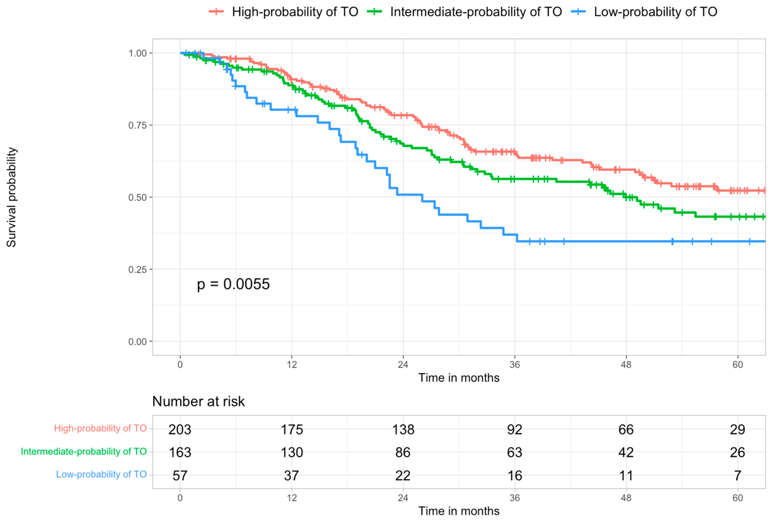 Cancers 15 00436 g005 Cancers 15 00436 g005