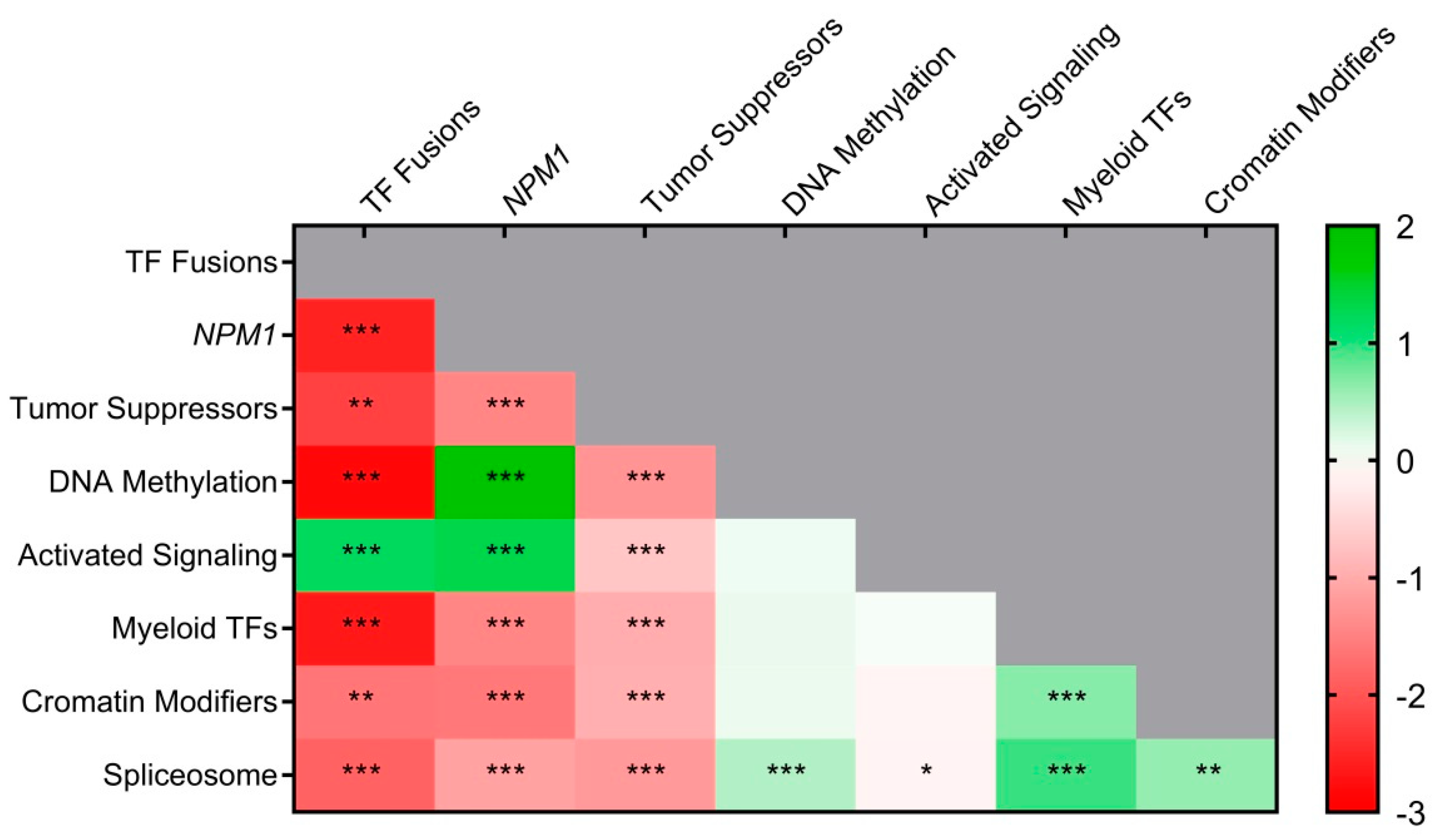 Cancers 15 00438 g002