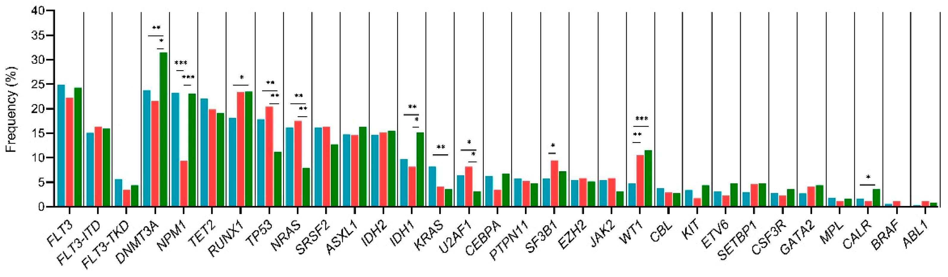 Cancers 15 00438 g003