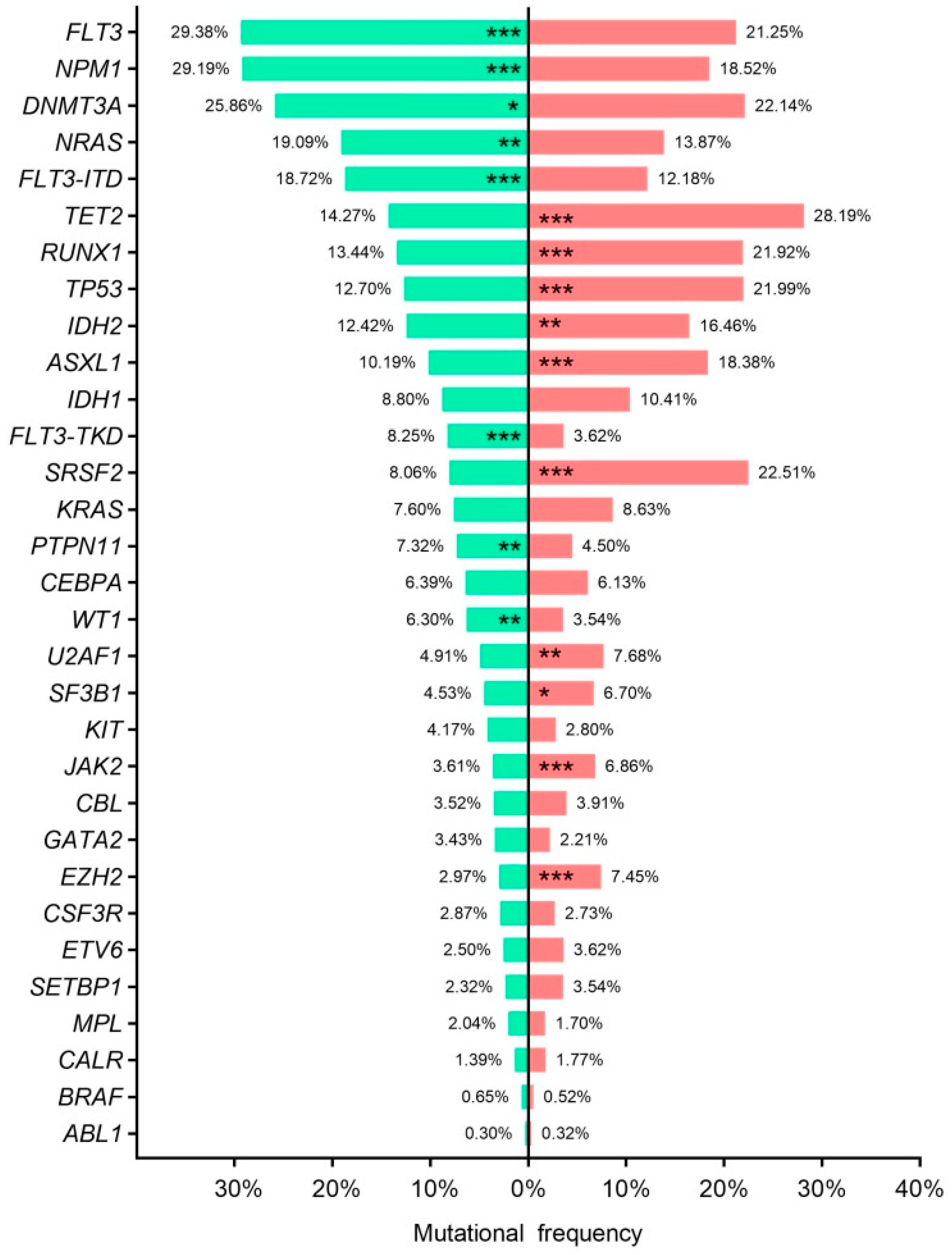 Cancers 15 00438 g004