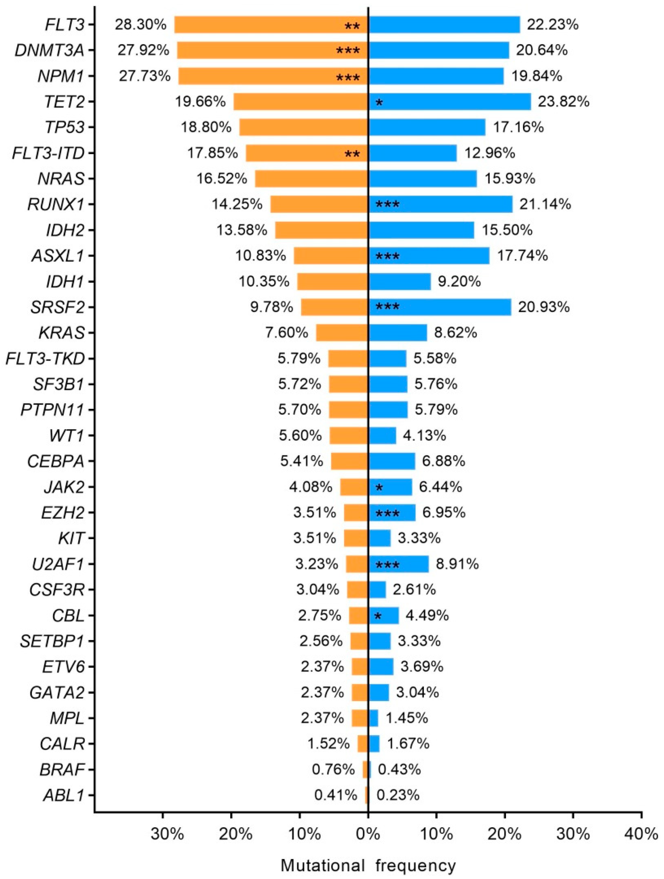 Cancers 15 00438 g005