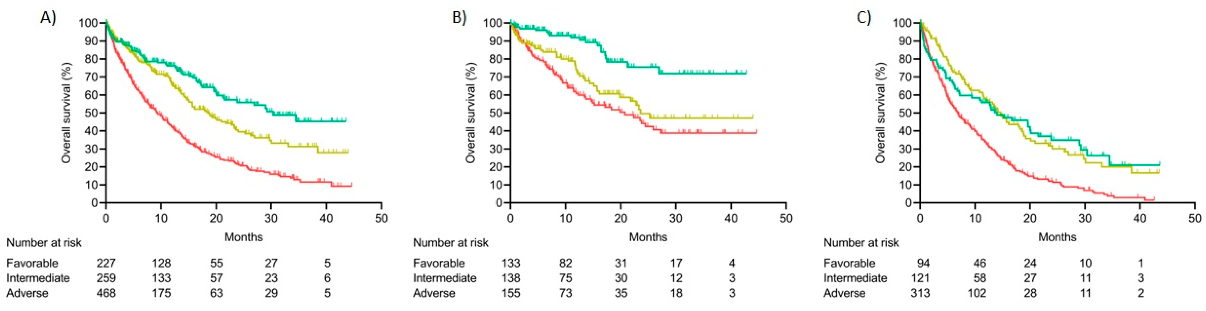 Cancers 15 00438 g008