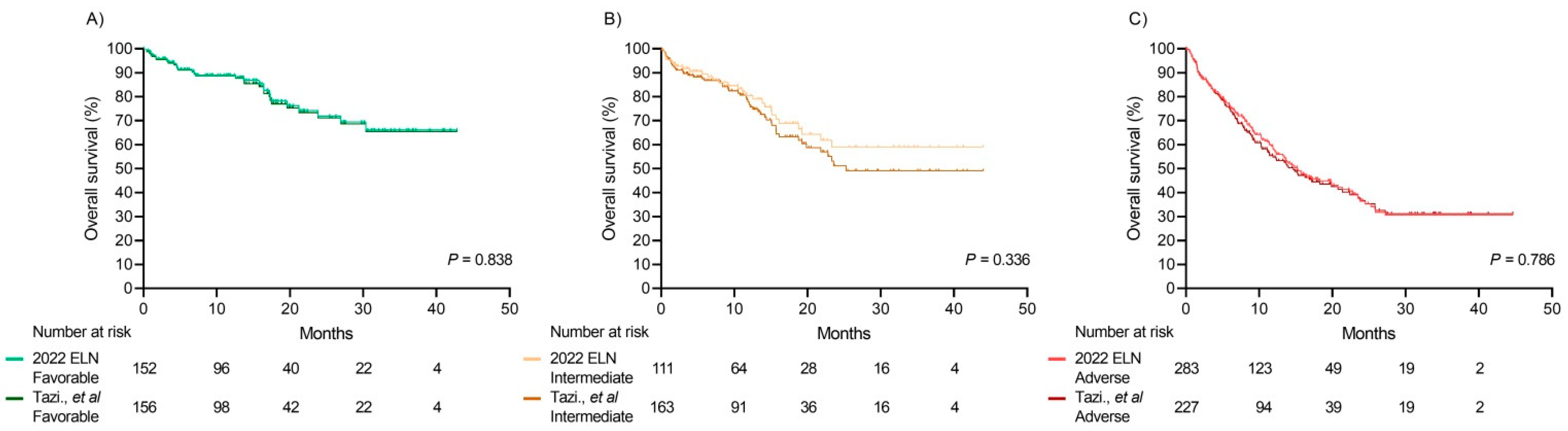 Cancers 15 00438 g009