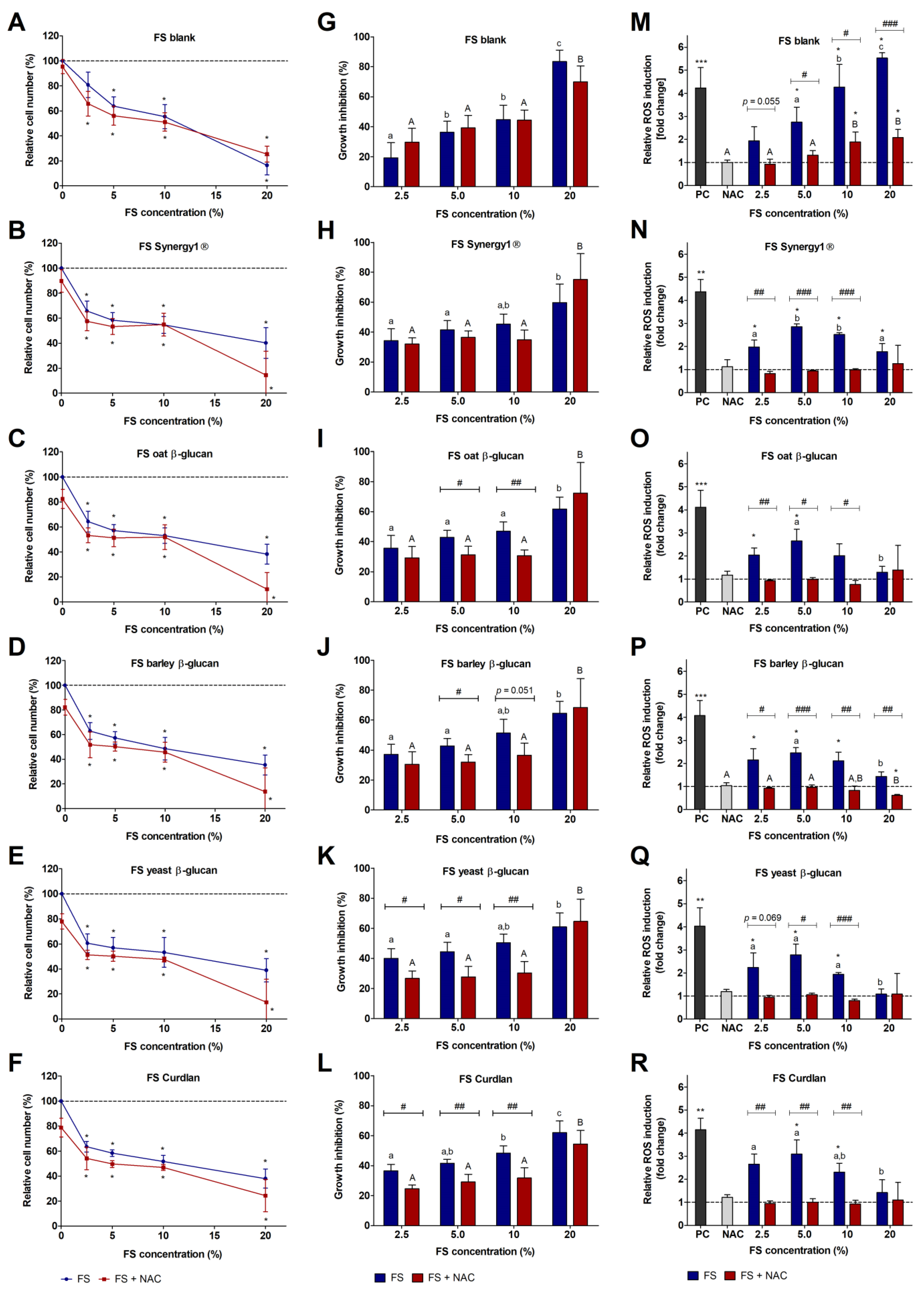 Cancers 15 00440 g001 Cancers 15 00440 g001