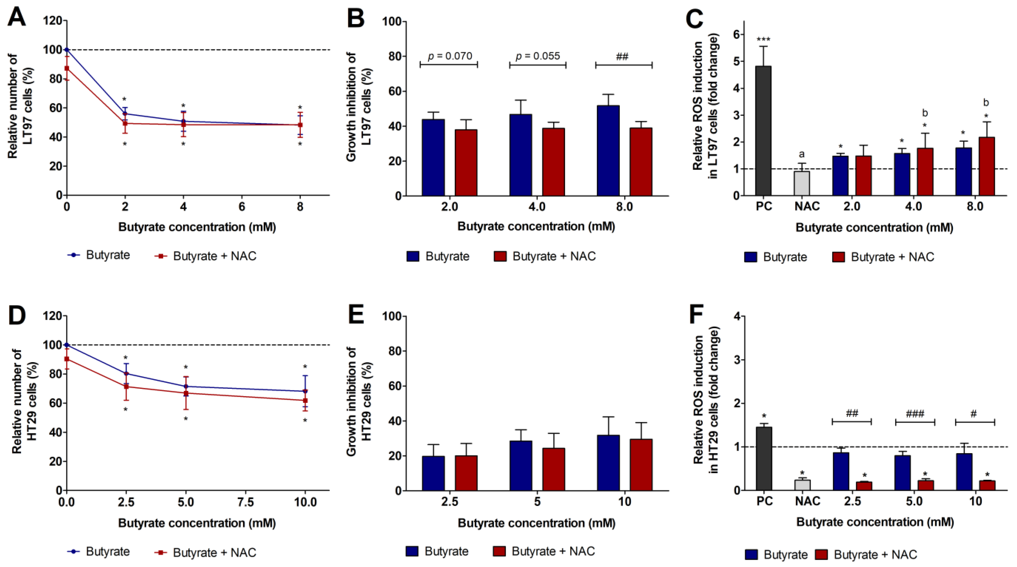 Cancers 15 00440 g002 Cancers 15 00440 g002